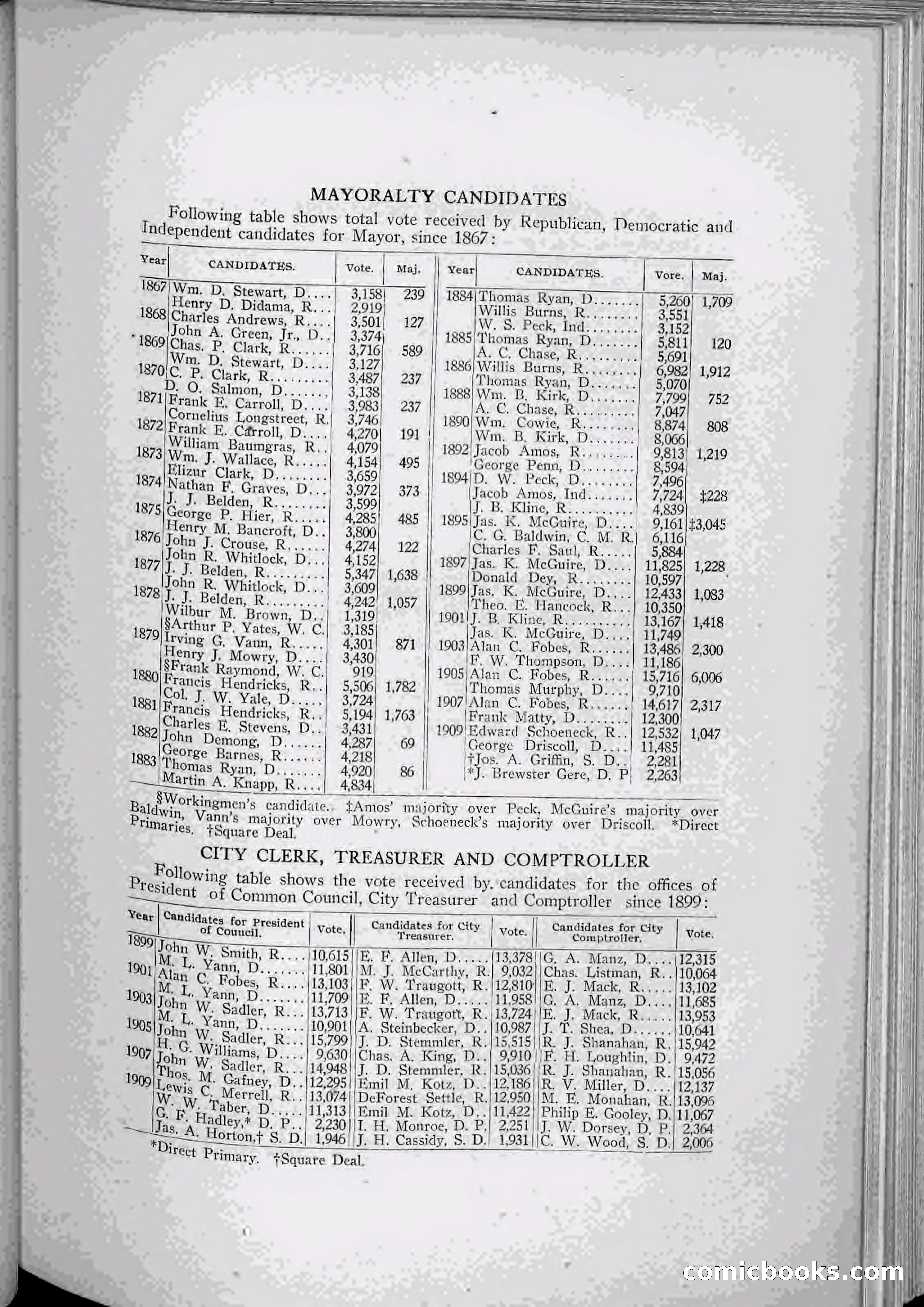 The Onondaga Blue Book — page 144 of 256