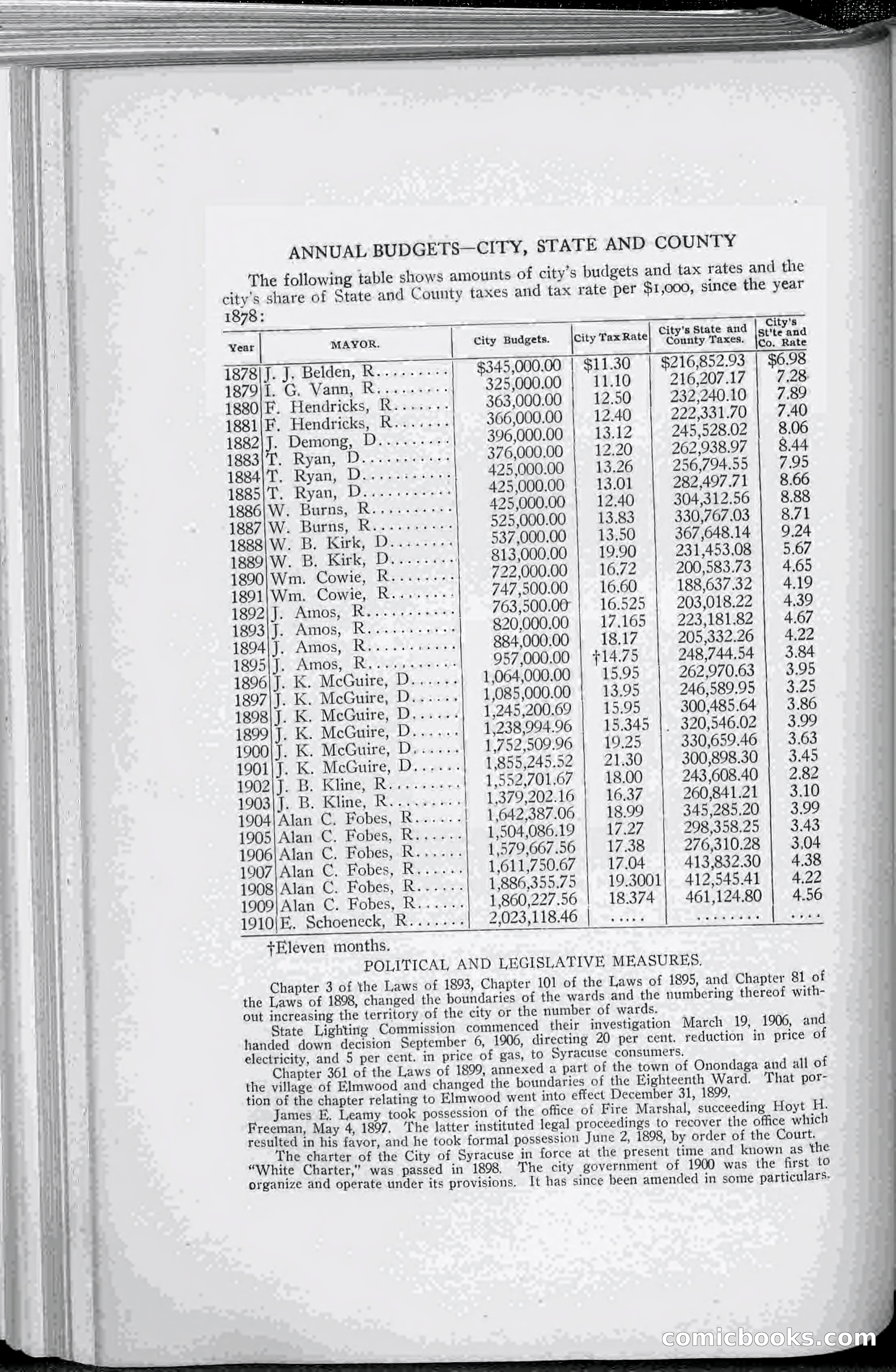 The Onondaga Blue Book — page 145 of 256