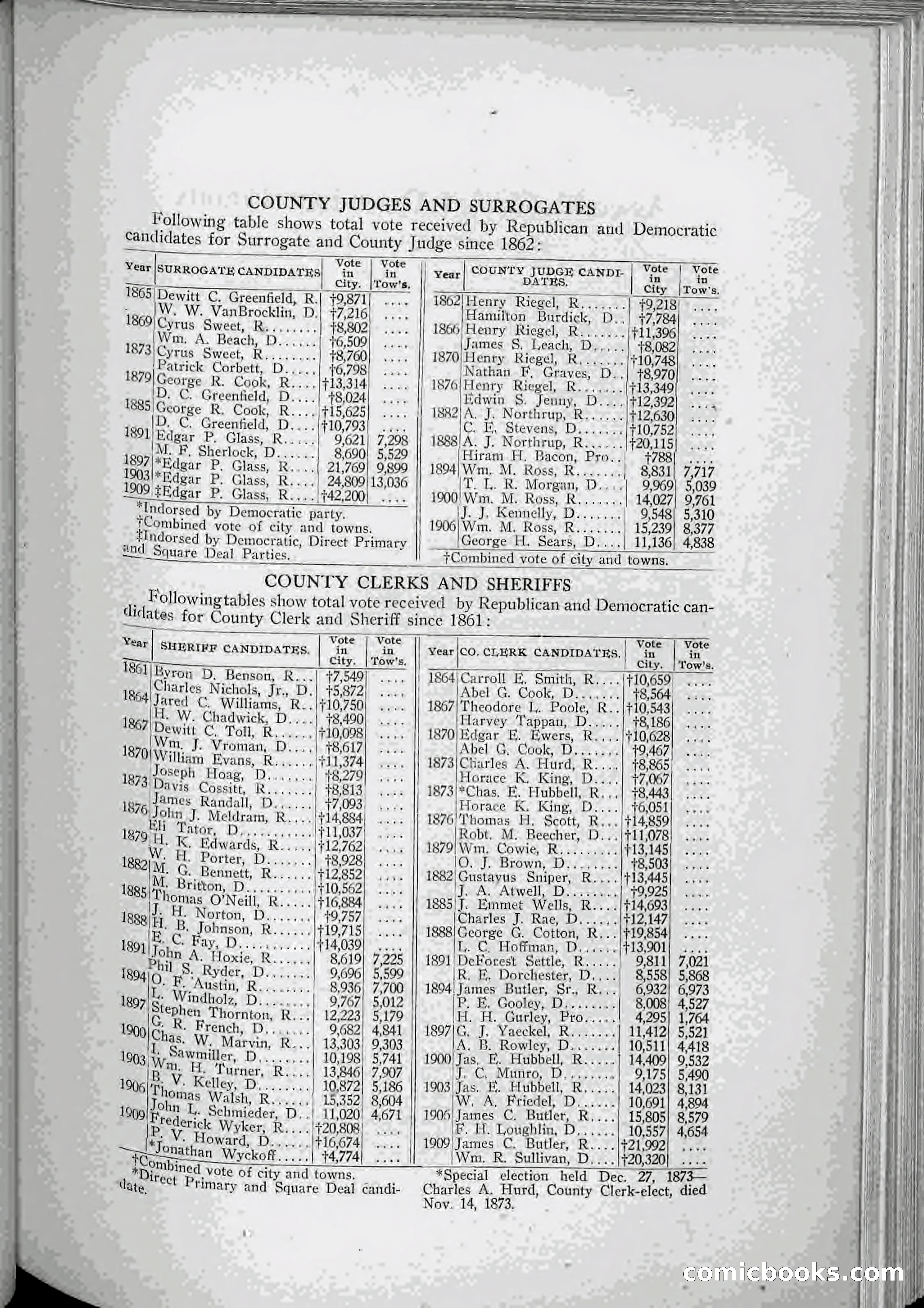 The Onondaga Blue Book — page 148 of 256
