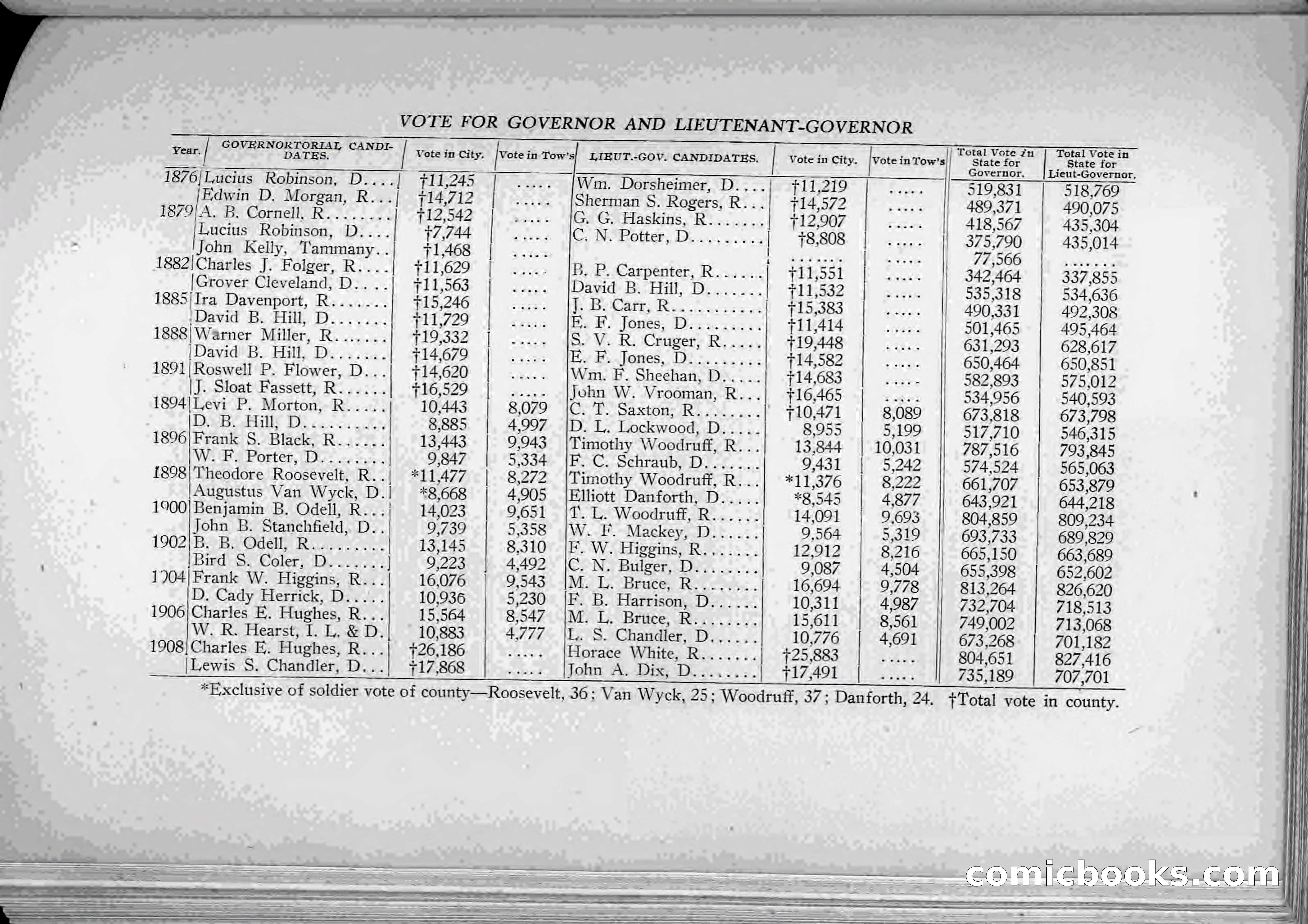 The Onondaga Blue Book — page 152 of 256