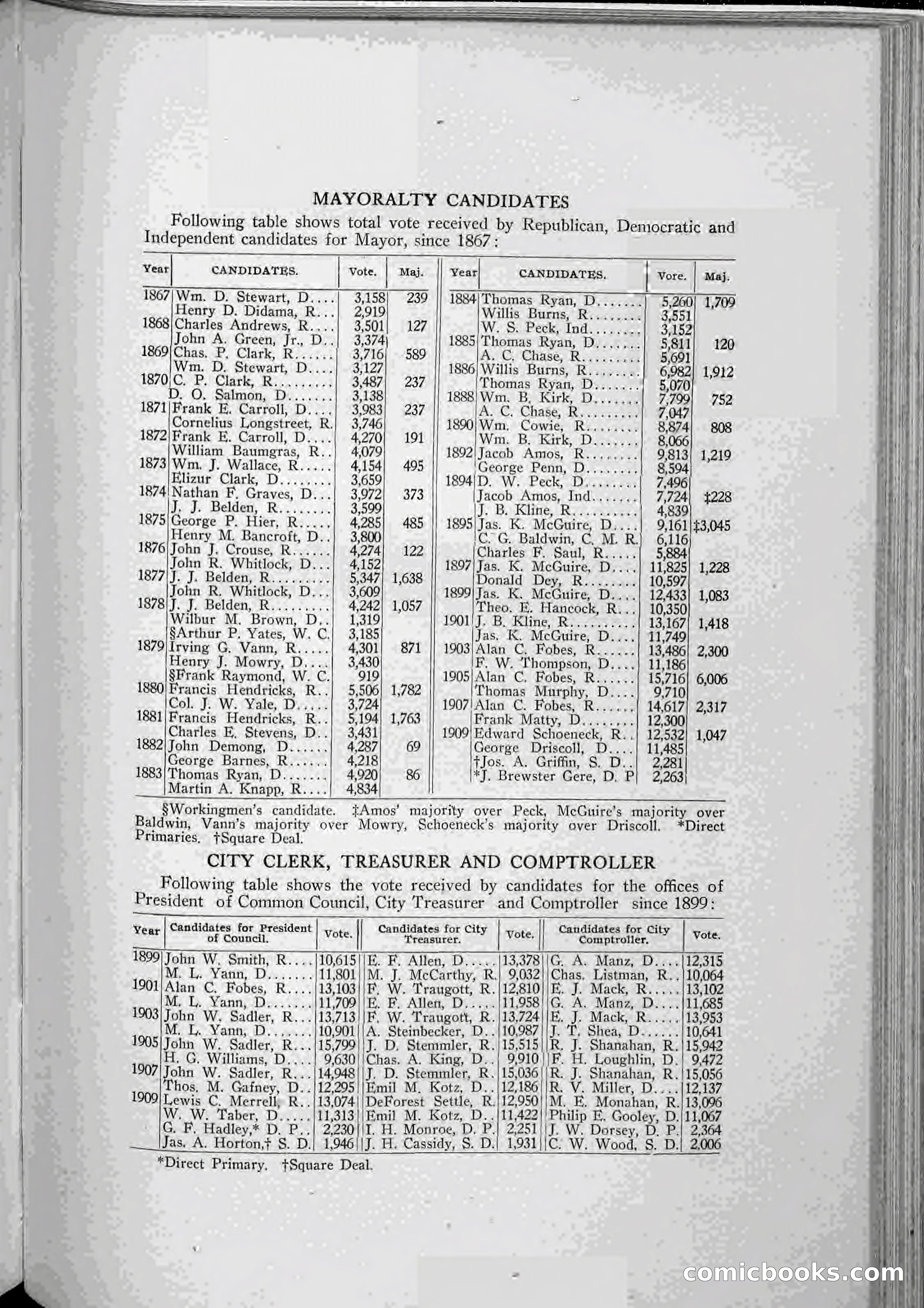 The Onondaga Blue Book — page 229 of 256