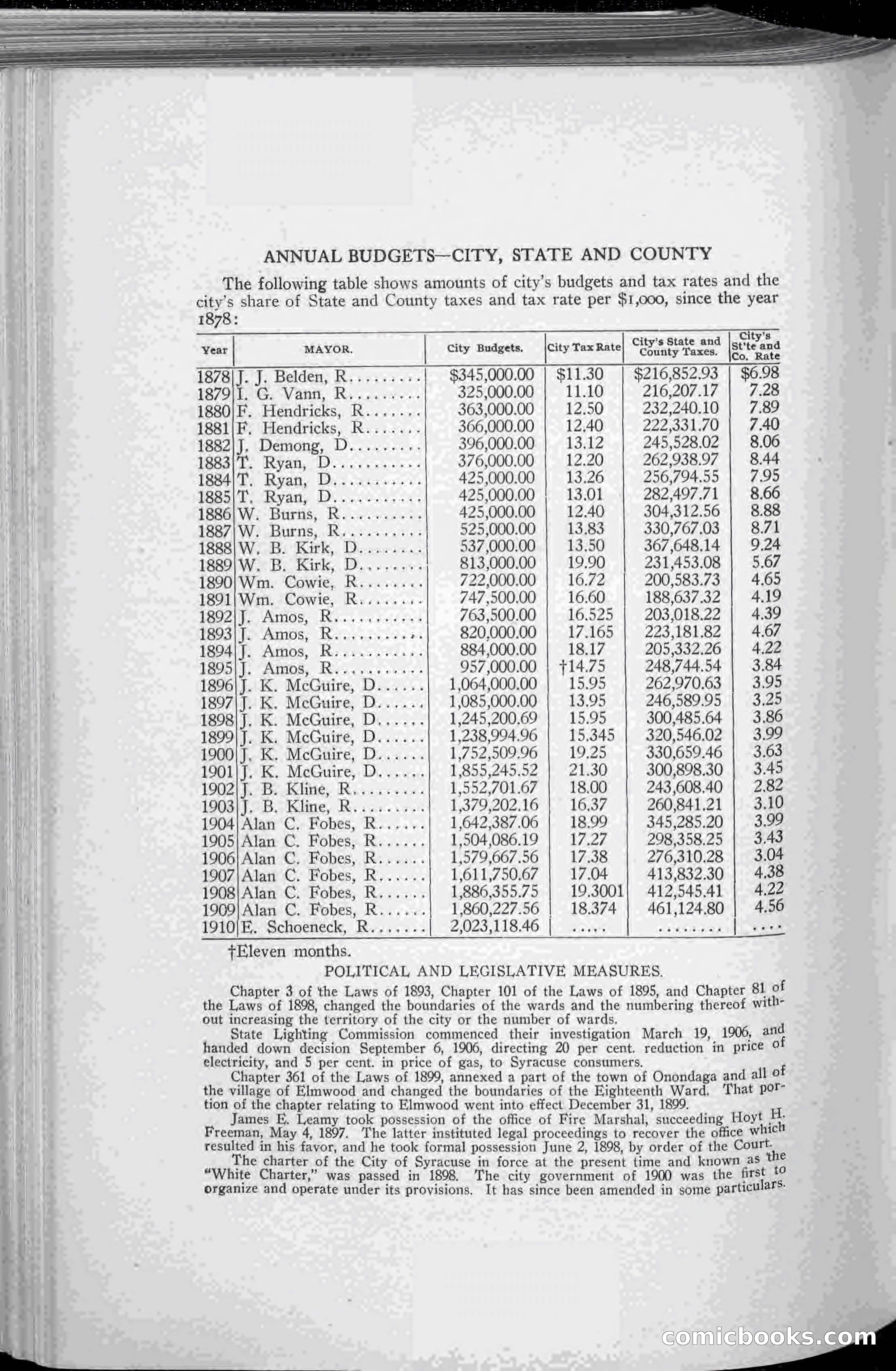 The Onondaga Blue Book — page 230 of 256