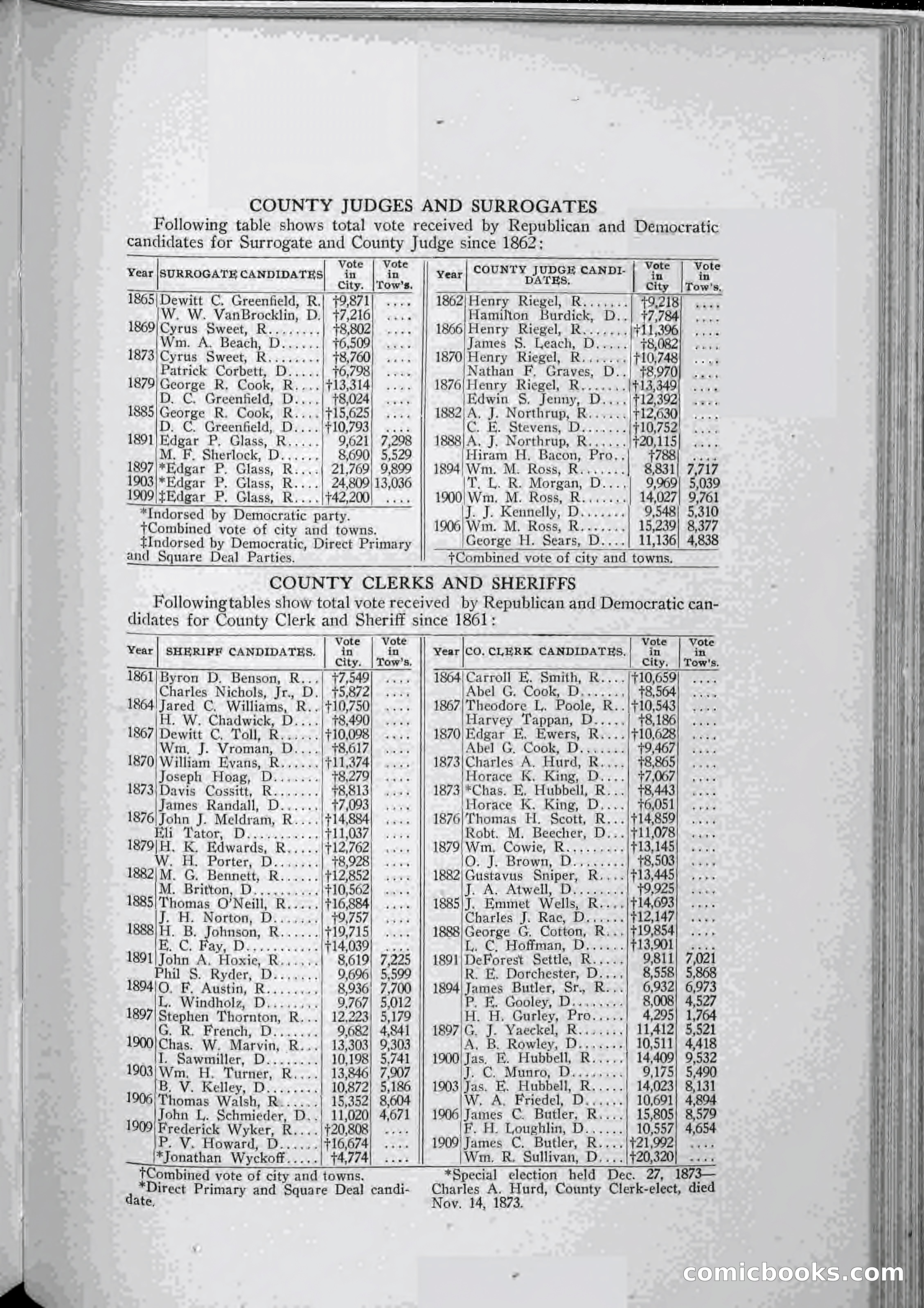 The Onondaga Blue Book — page 233 of 256