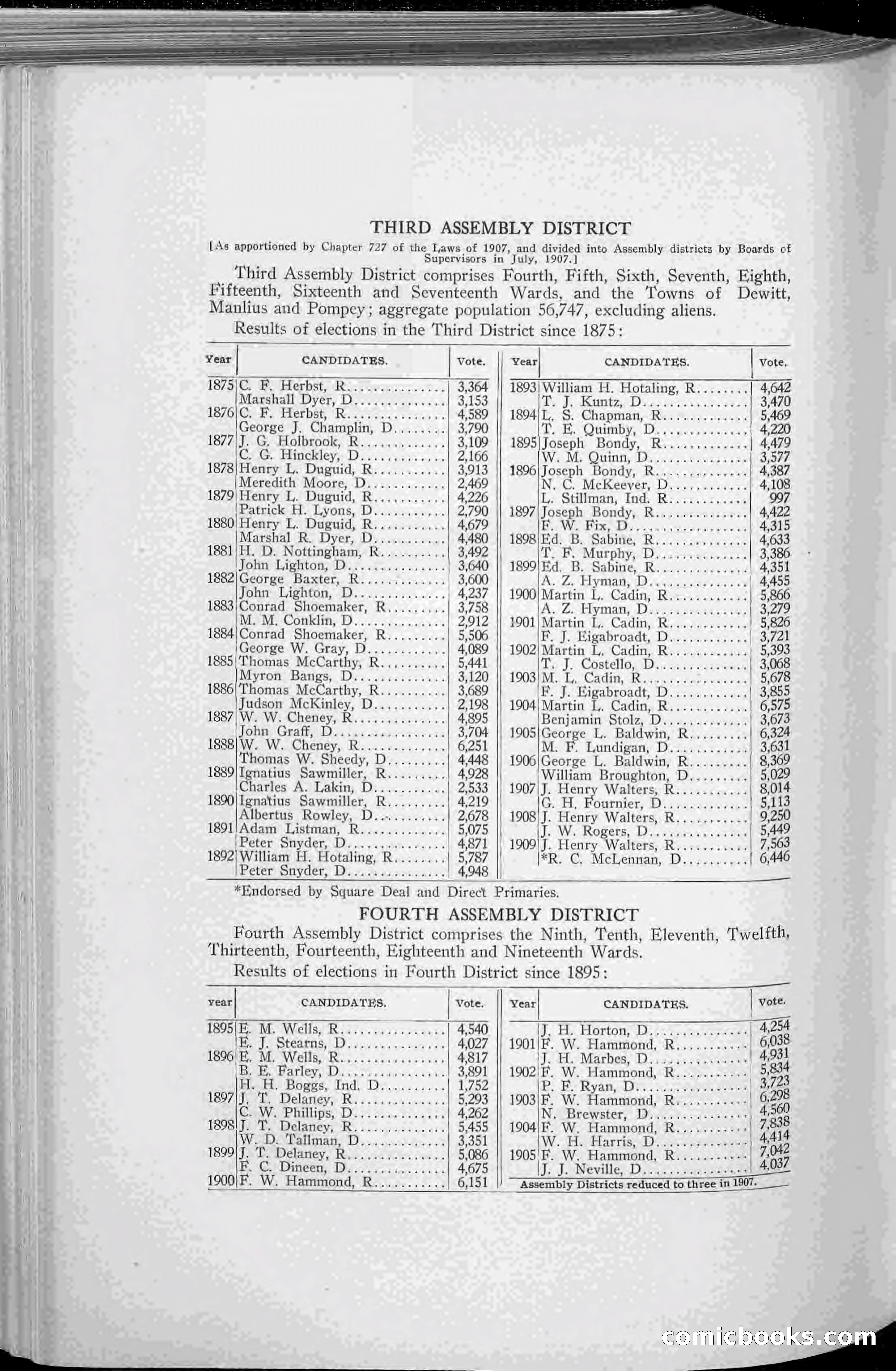 The Onondaga Blue Book — page 236 of 256