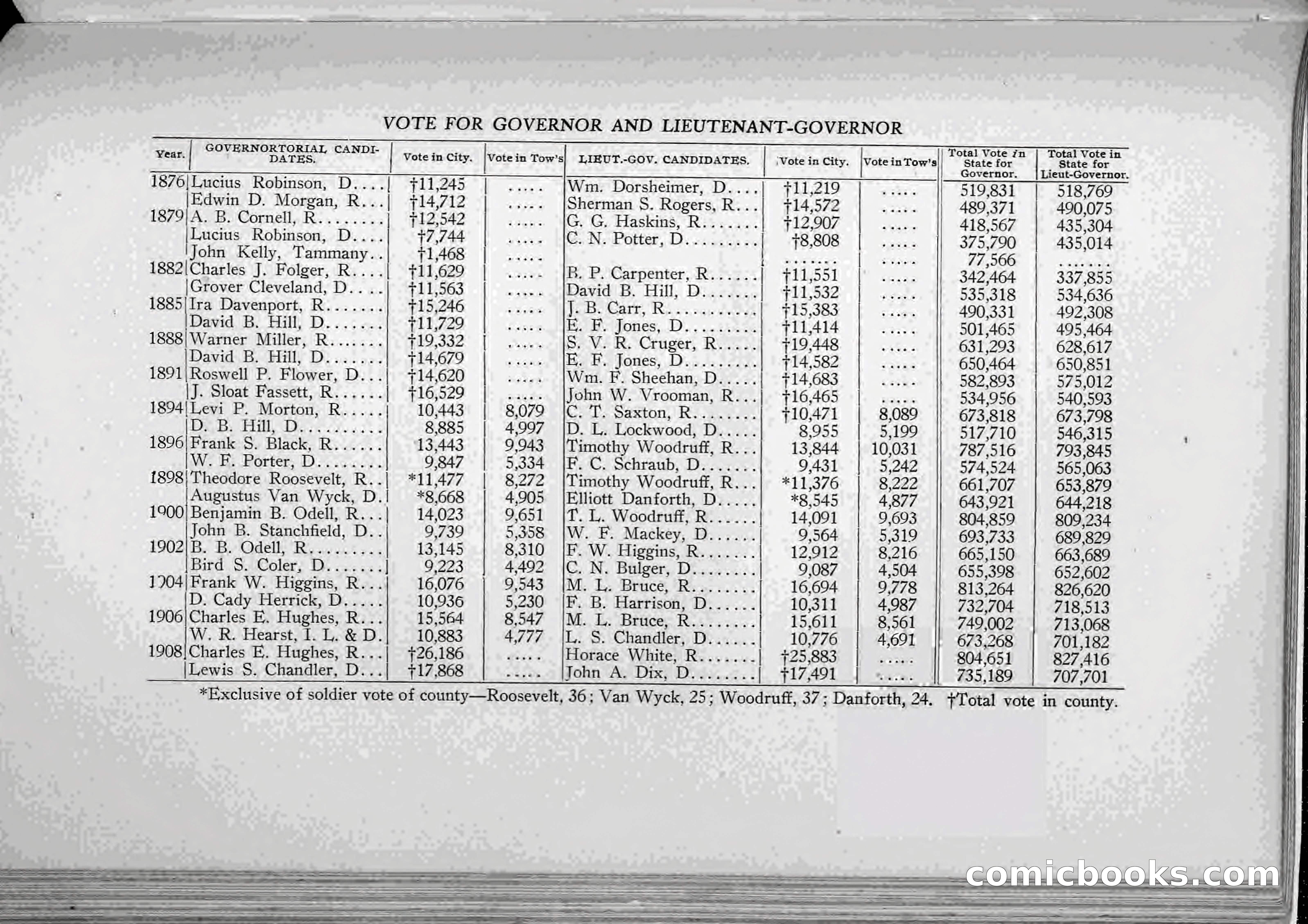 The Onondaga Blue Book — page 237 of 256