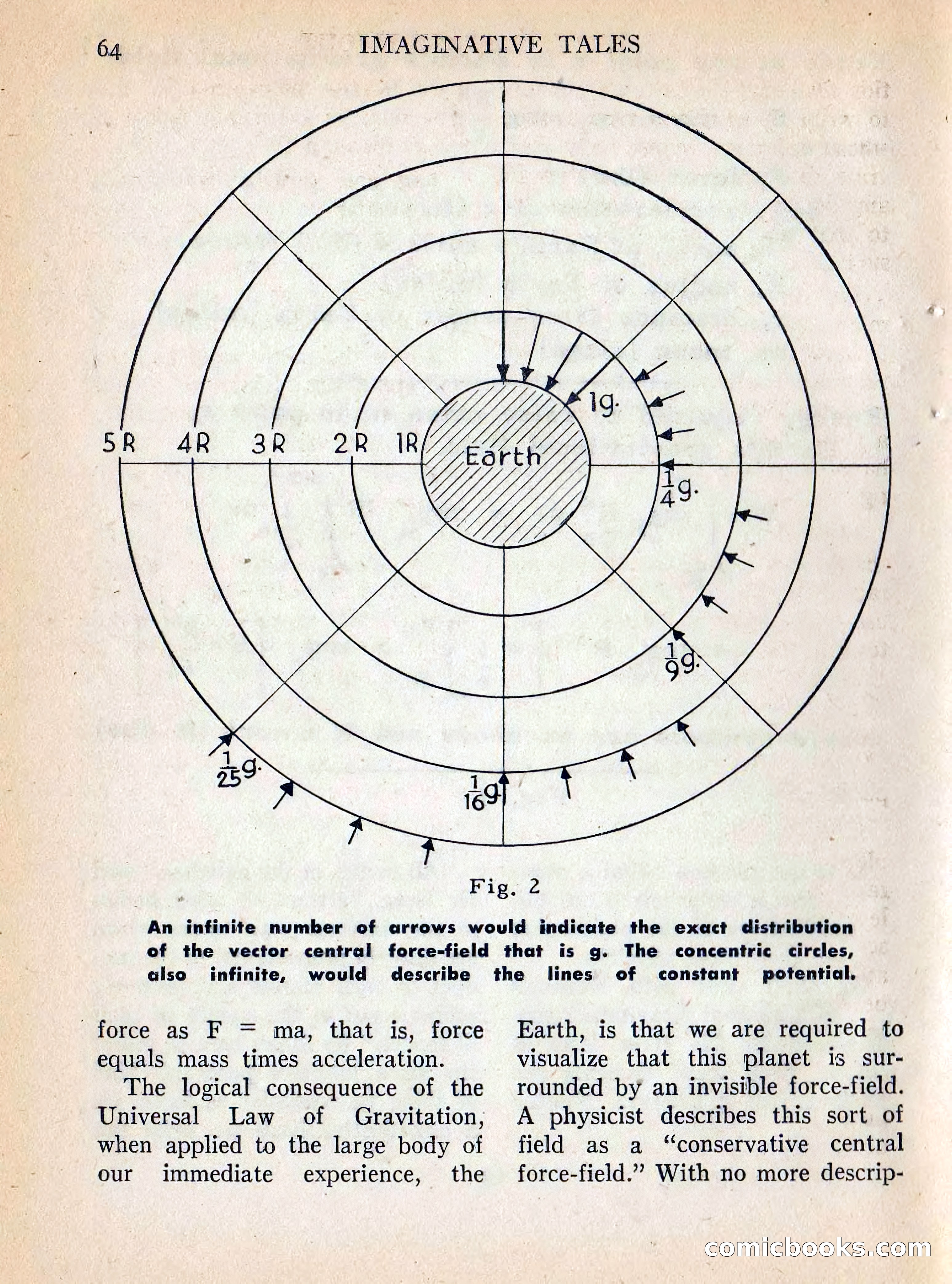Imaginative Tales, Vol. 5, No. 3 — page 65 of 132
