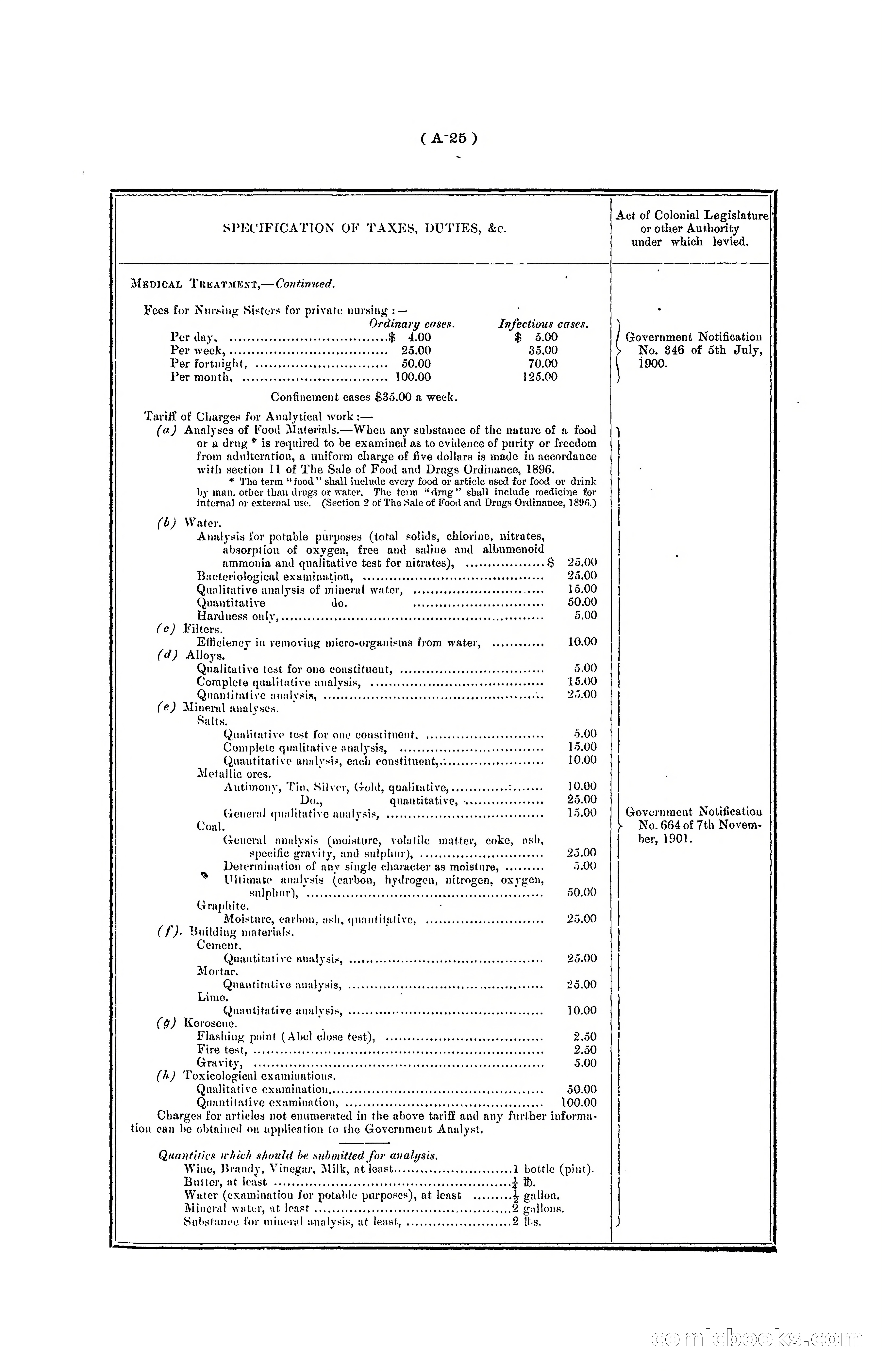 Hong Kong Blue Book for the Year, 1901 — page 33 of 370