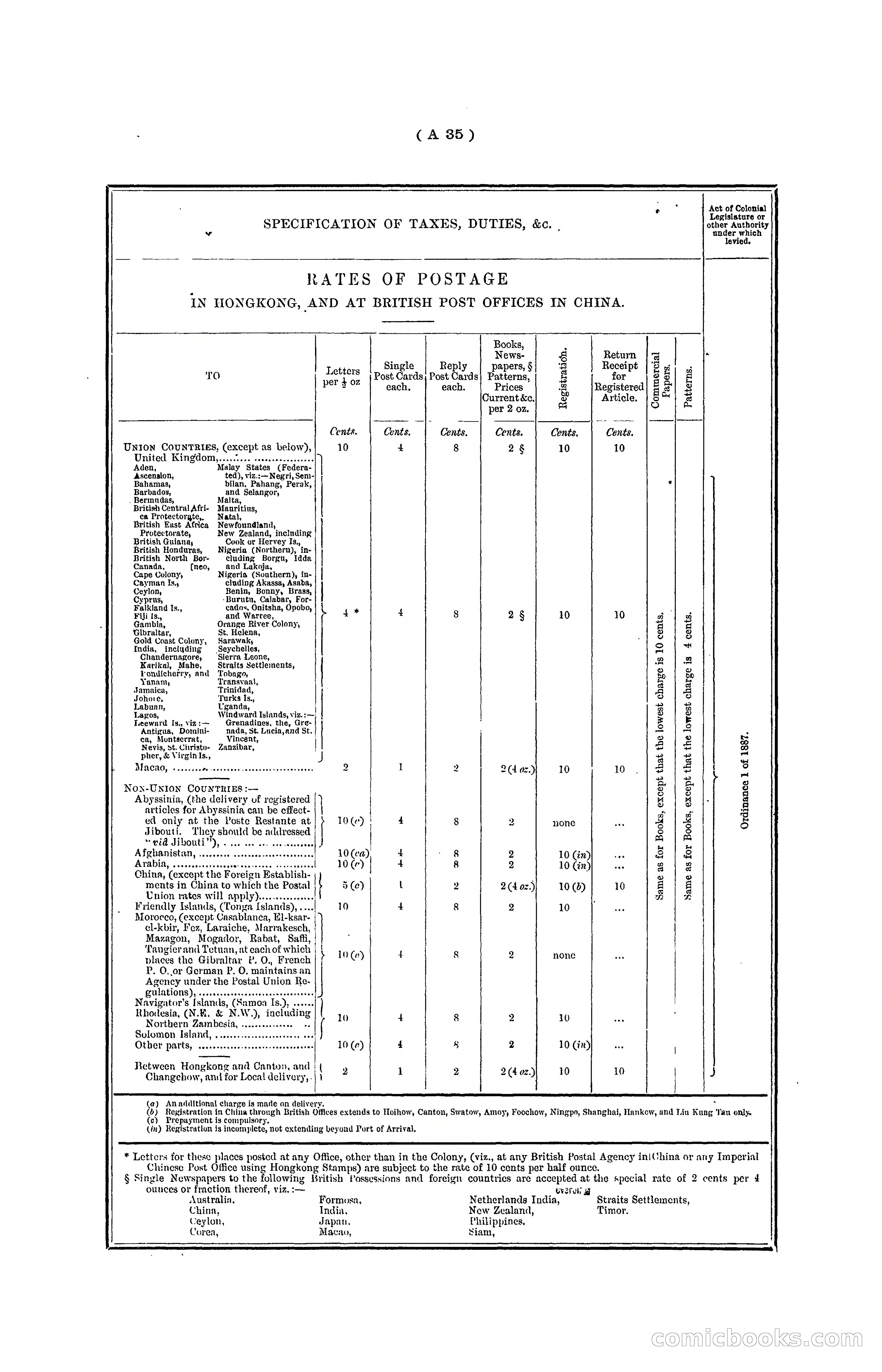 Hong Kong Blue Book for the Year, 1901 — page 43 of 370