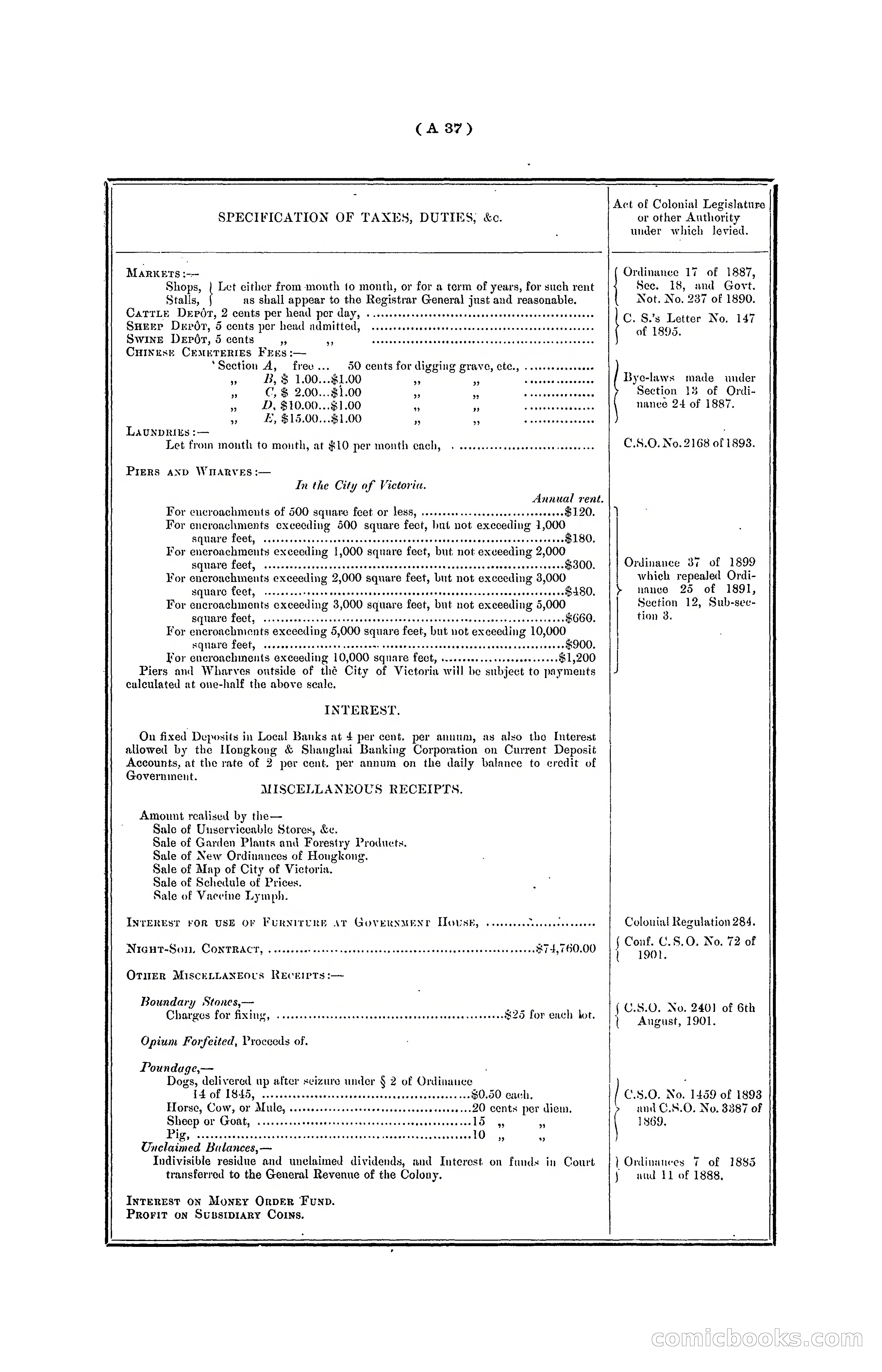 Hong Kong Blue Book for the Year, 1901 — page 45 of 370