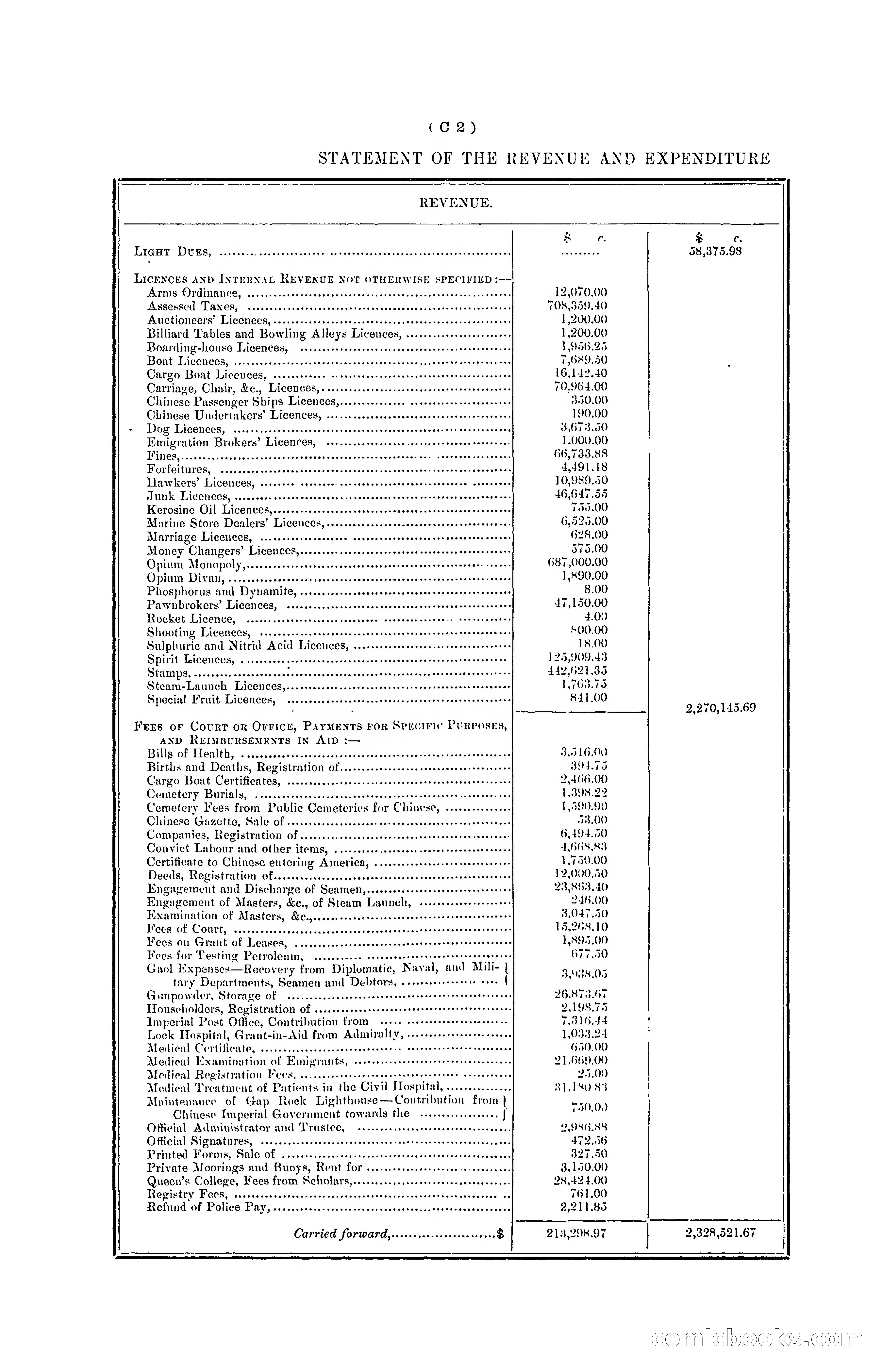 Hong Kong Blue Book for the Year, 1901 — page 50 of 370