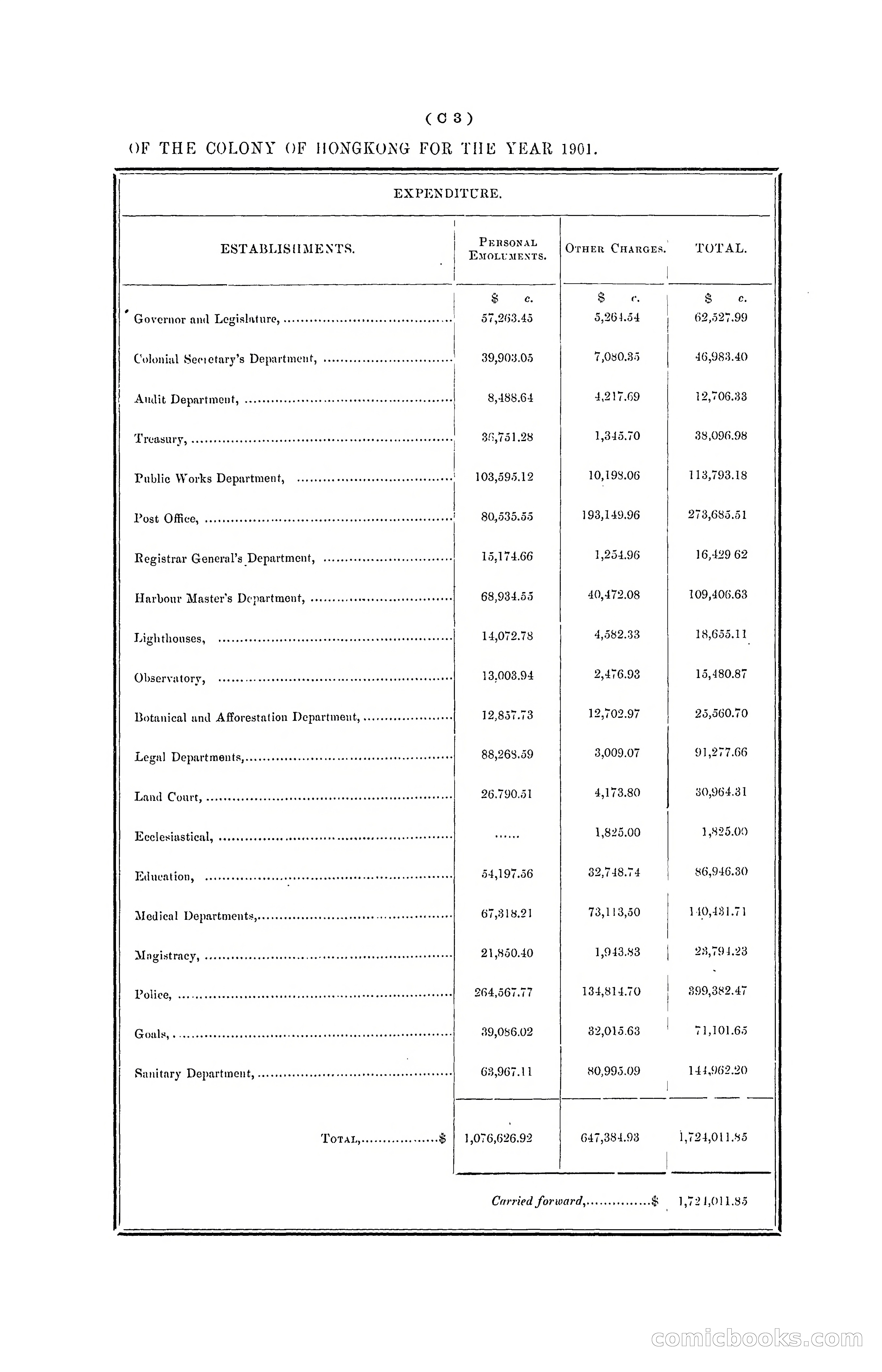 Hong Kong Blue Book for the Year, 1901 — page 51 of 370