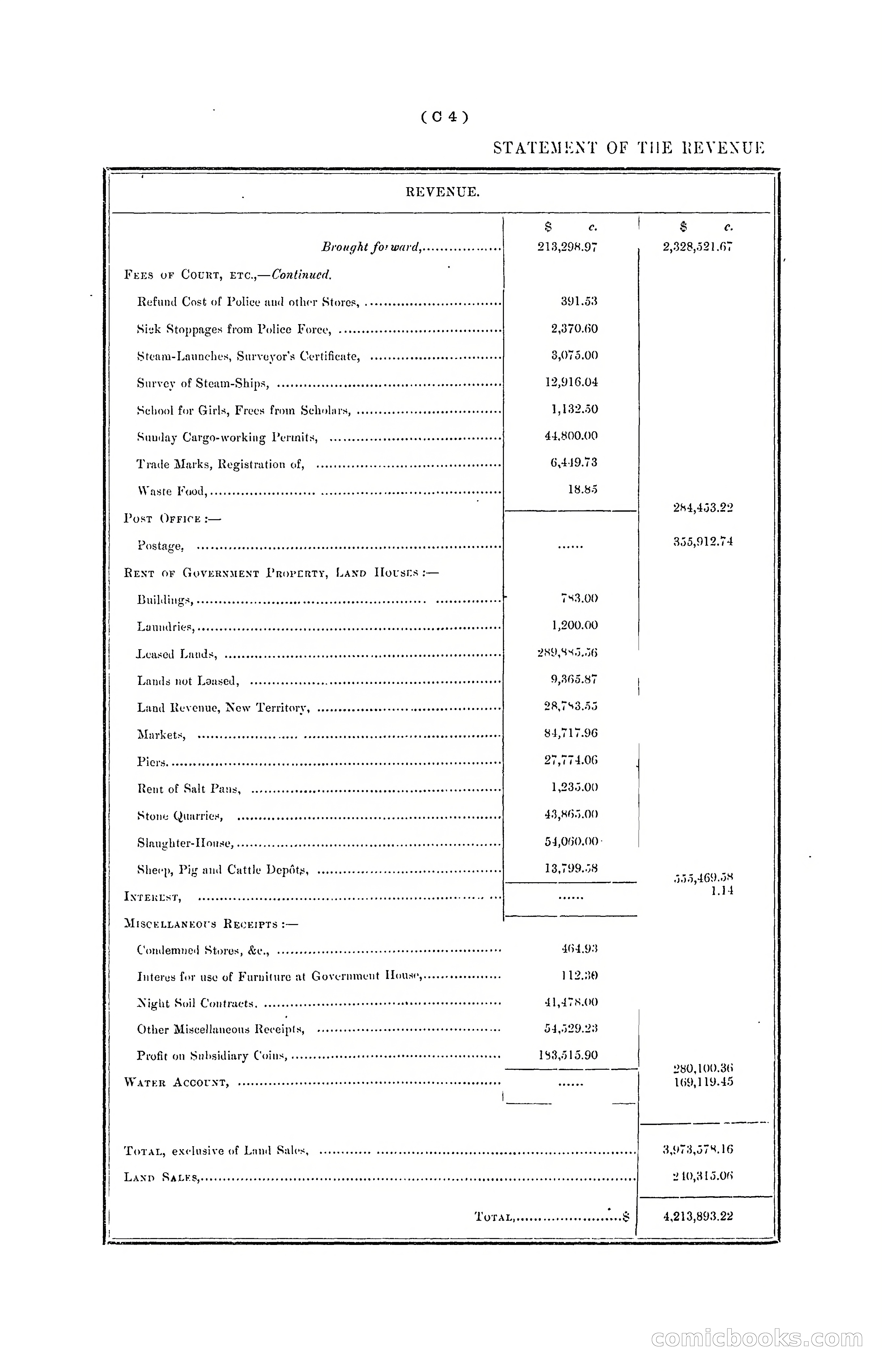 Hong Kong Blue Book for the Year, 1901 — page 52 of 370