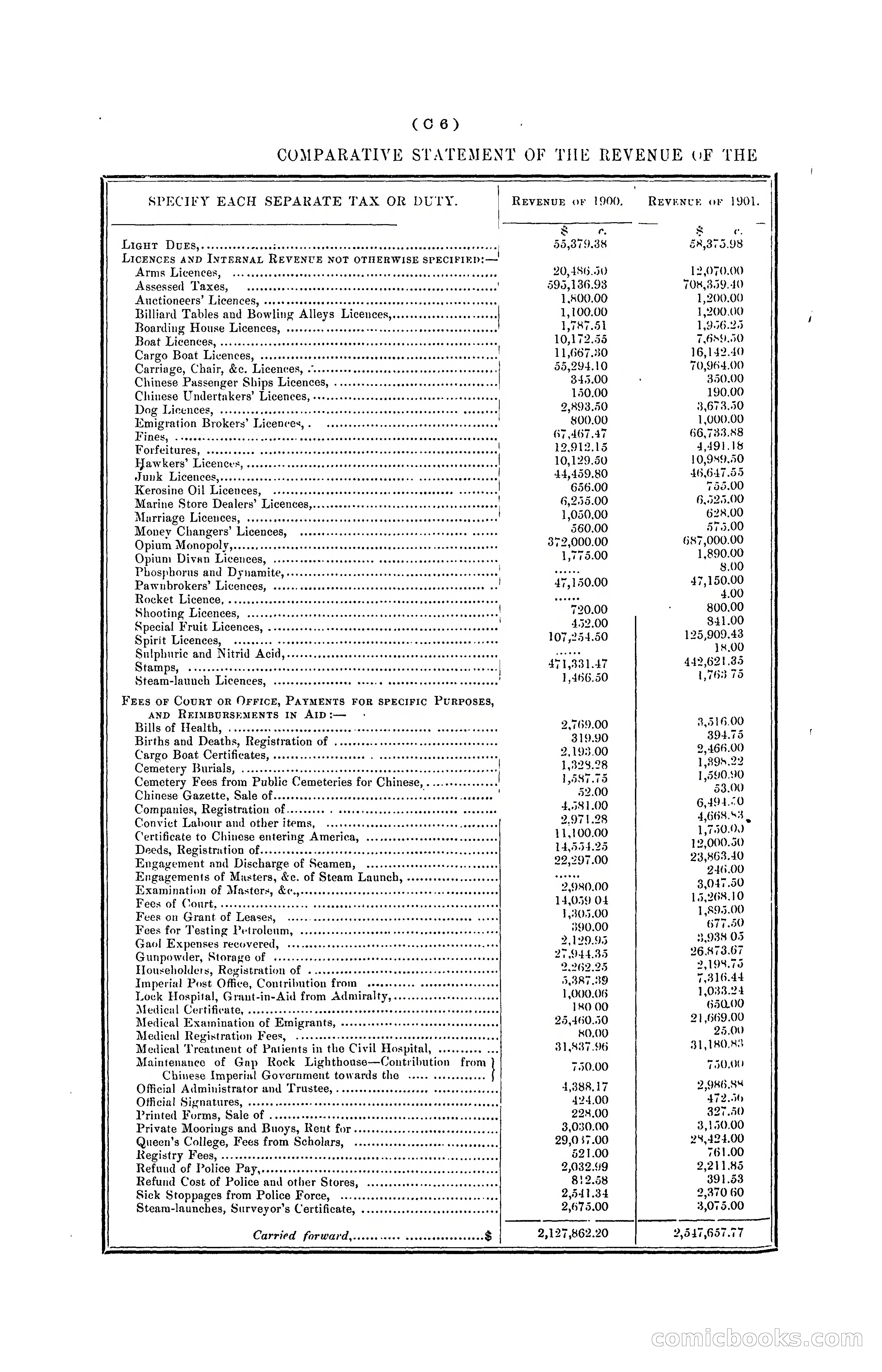 Hong Kong Blue Book for the Year, 1901 — page 54 of 370