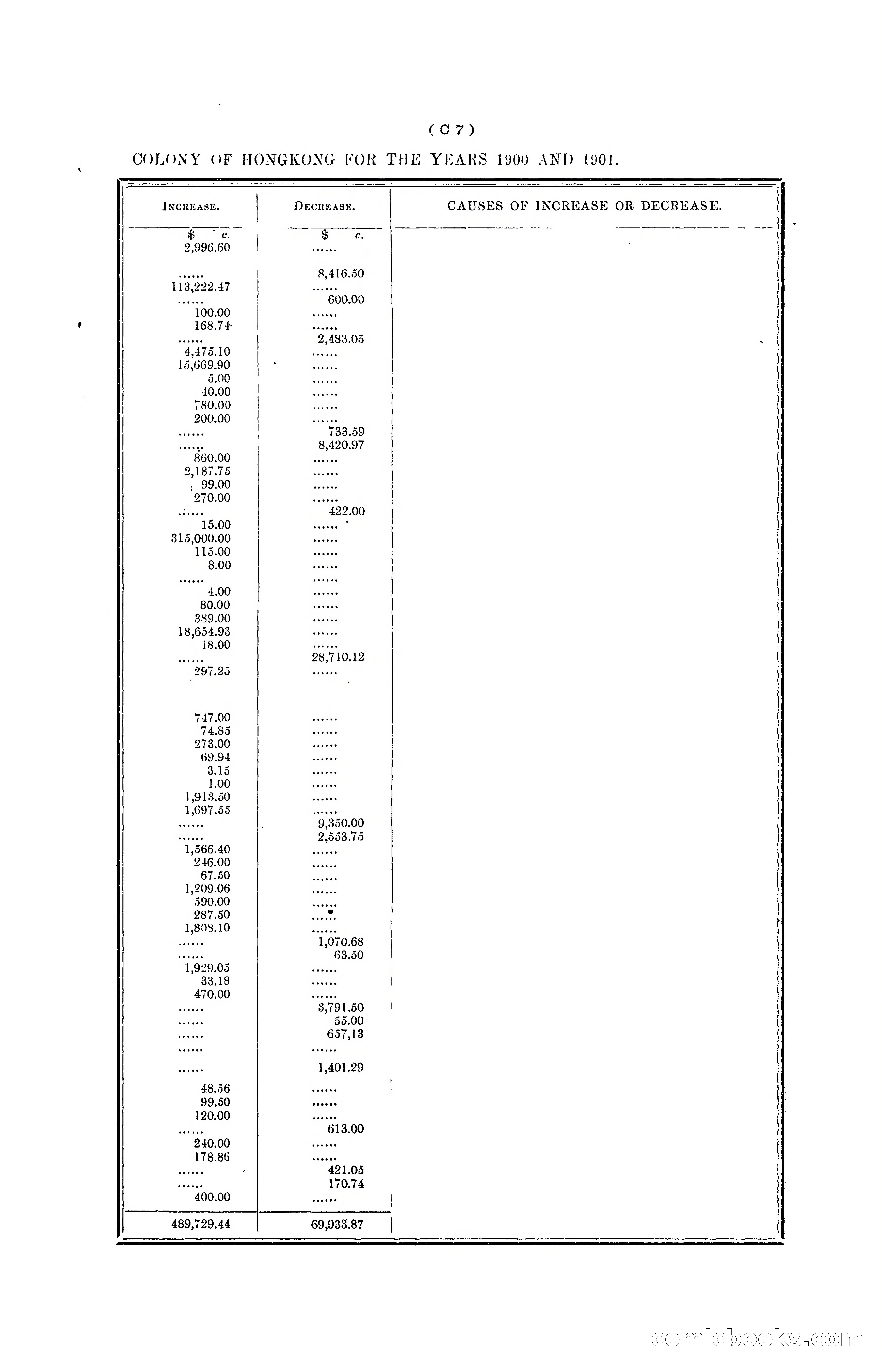 Hong Kong Blue Book for the Year, 1901 — page 55 of 370