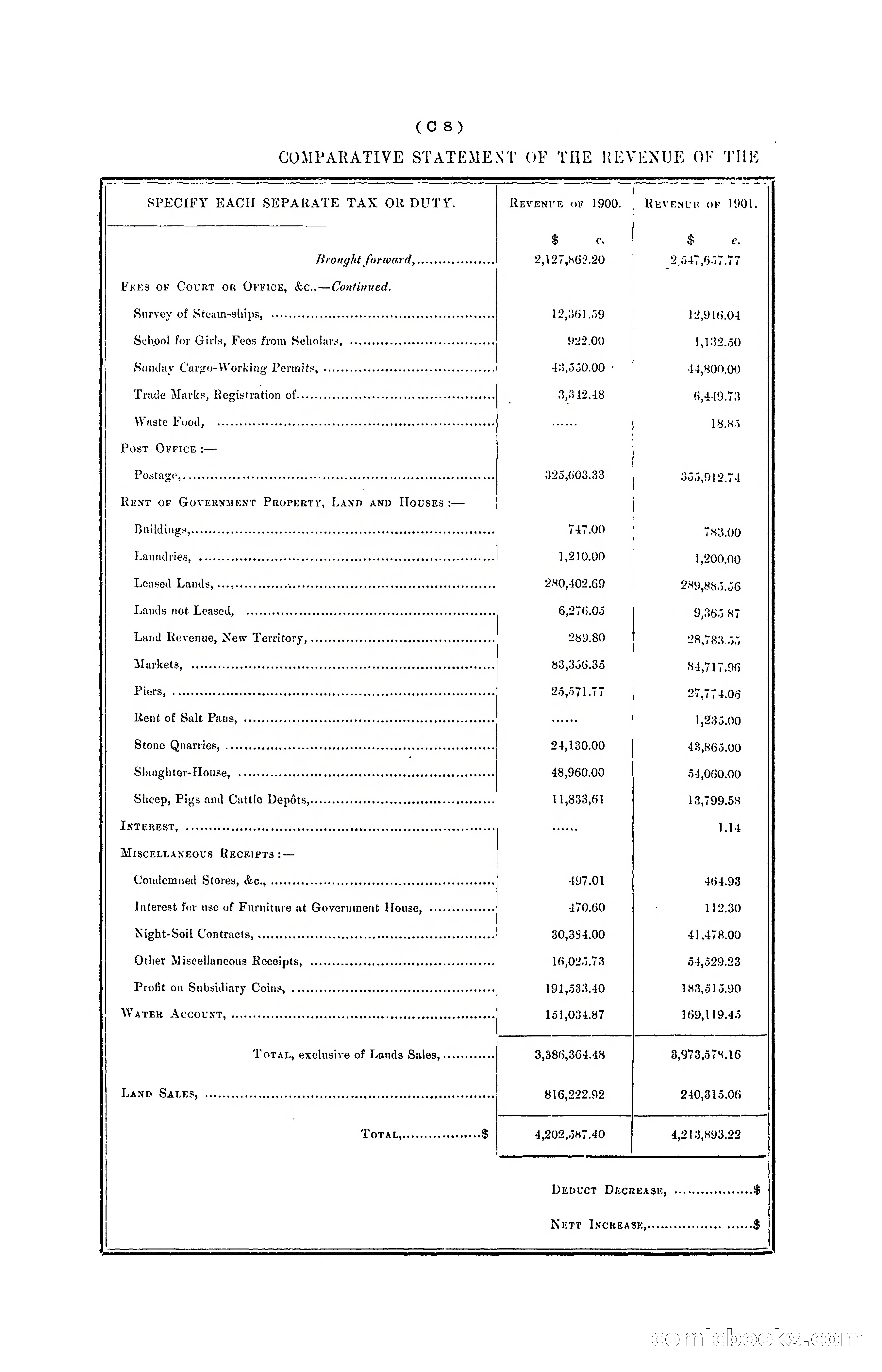 Hong Kong Blue Book for the Year, 1901 — page 56 of 370
