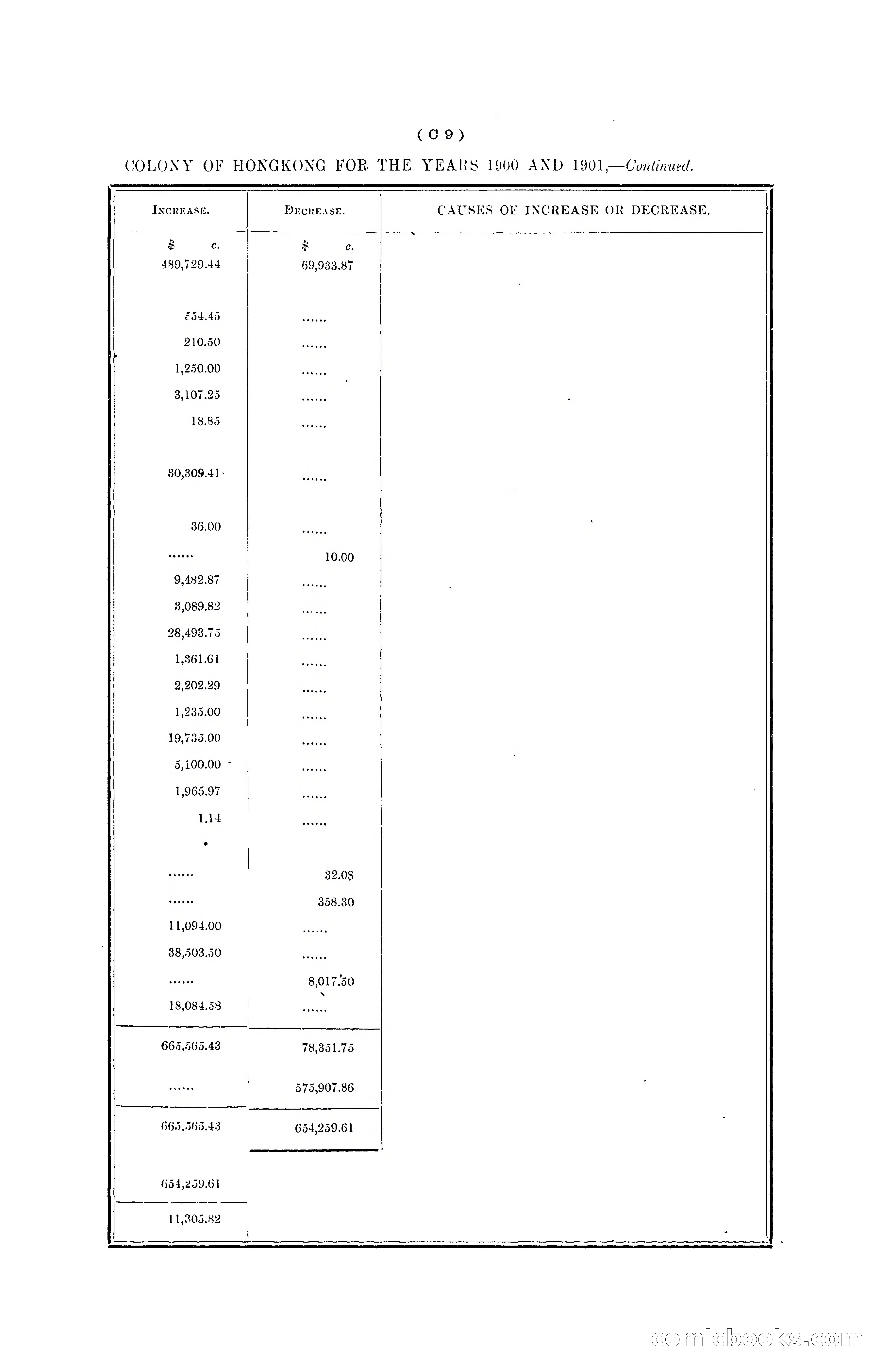 Hong Kong Blue Book for the Year, 1901 — page 57 of 370