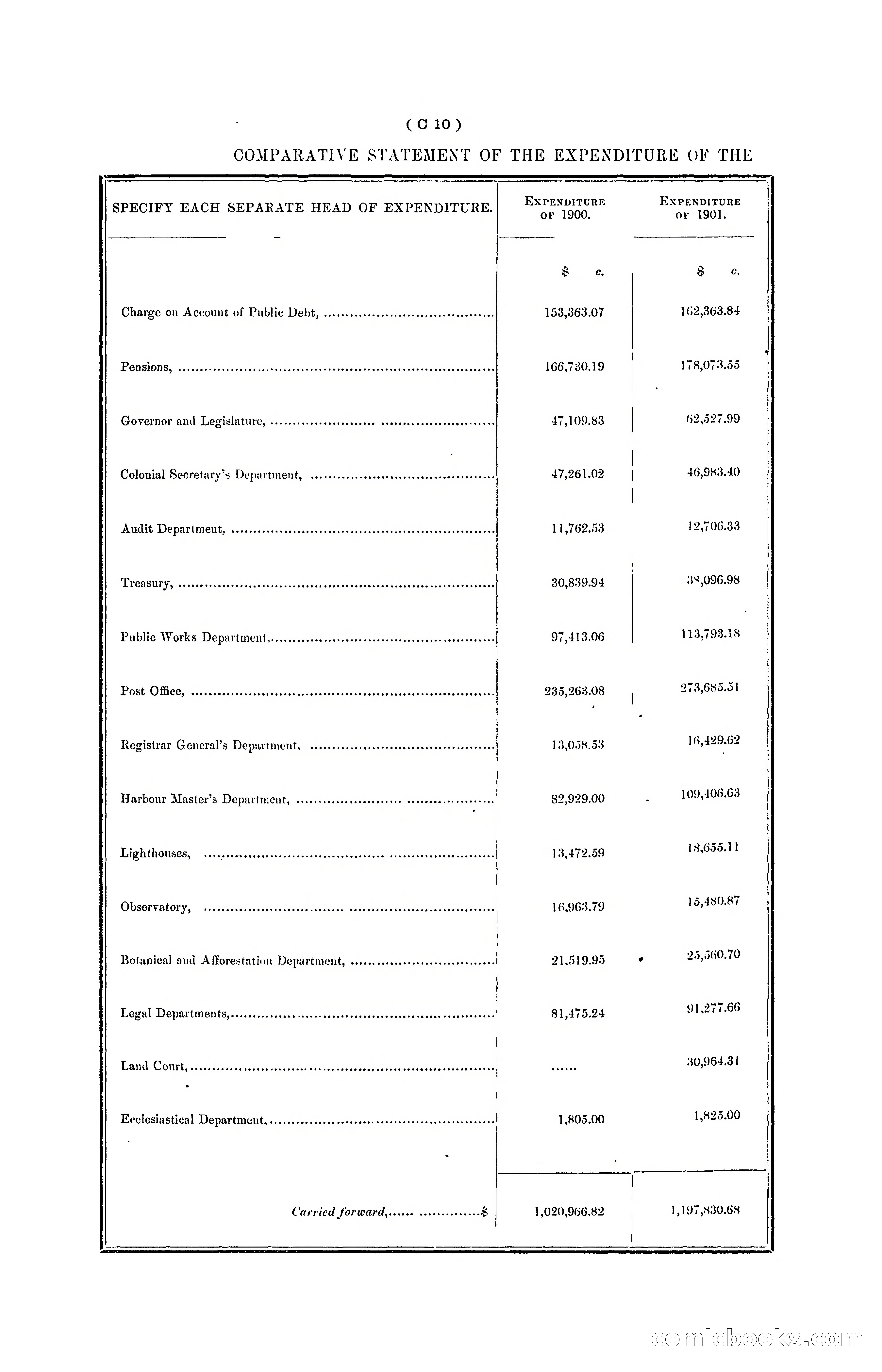 Hong Kong Blue Book for the Year, 1901 — page 58 of 370