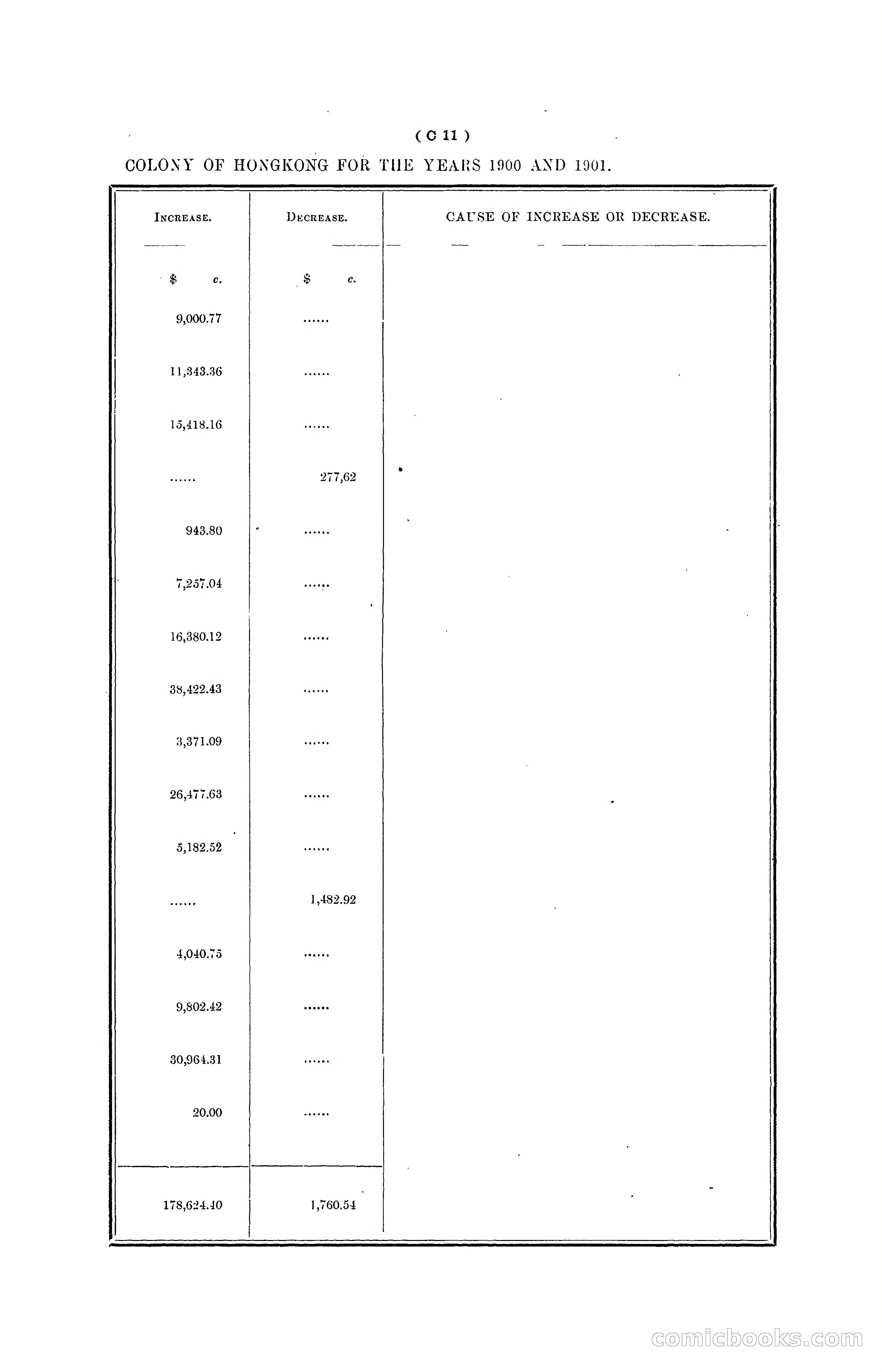 Hong Kong Blue Book for the Year, 1901 — page 59 of 370