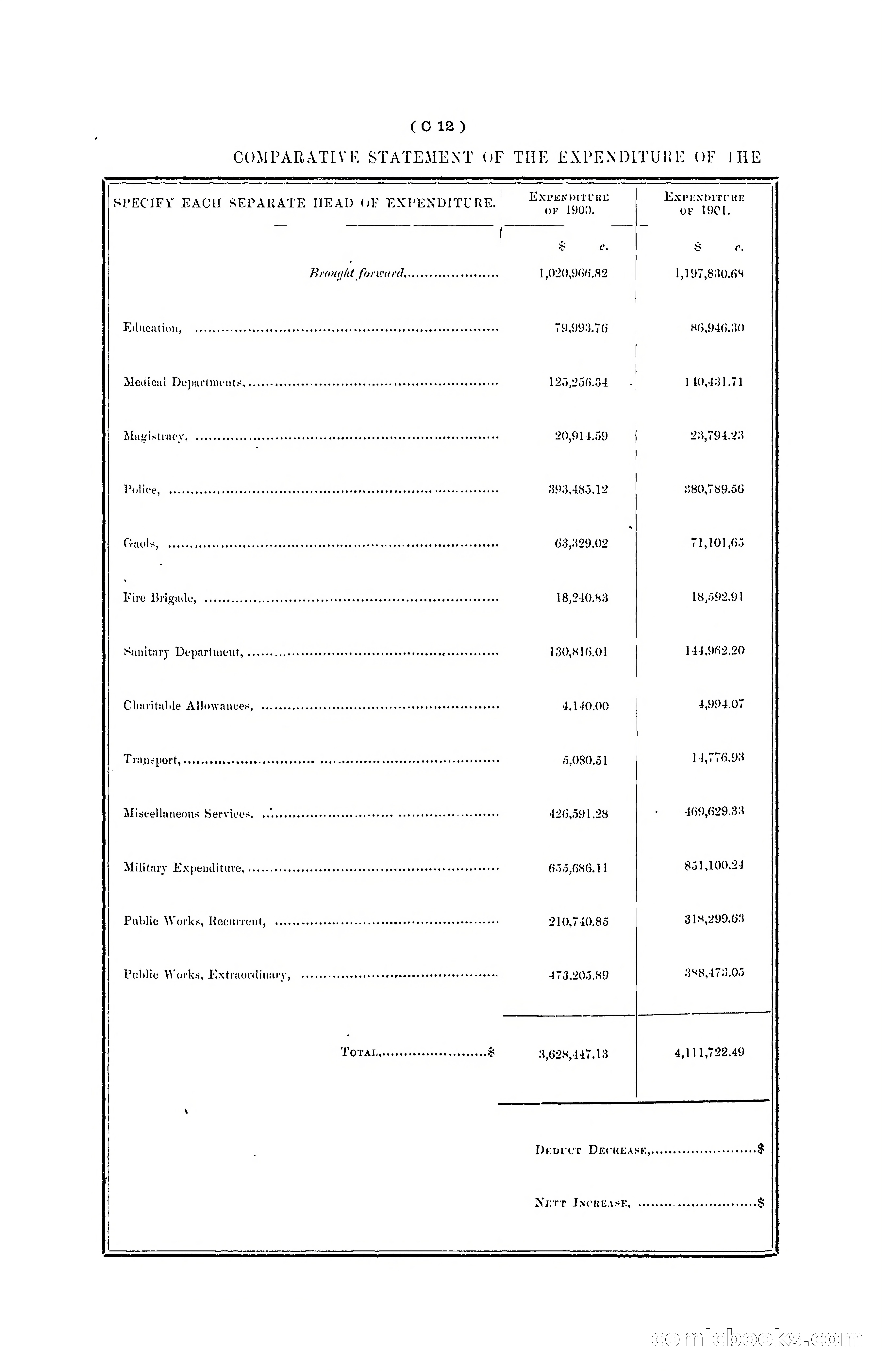Hong Kong Blue Book for the Year, 1901 — page 60 of 370