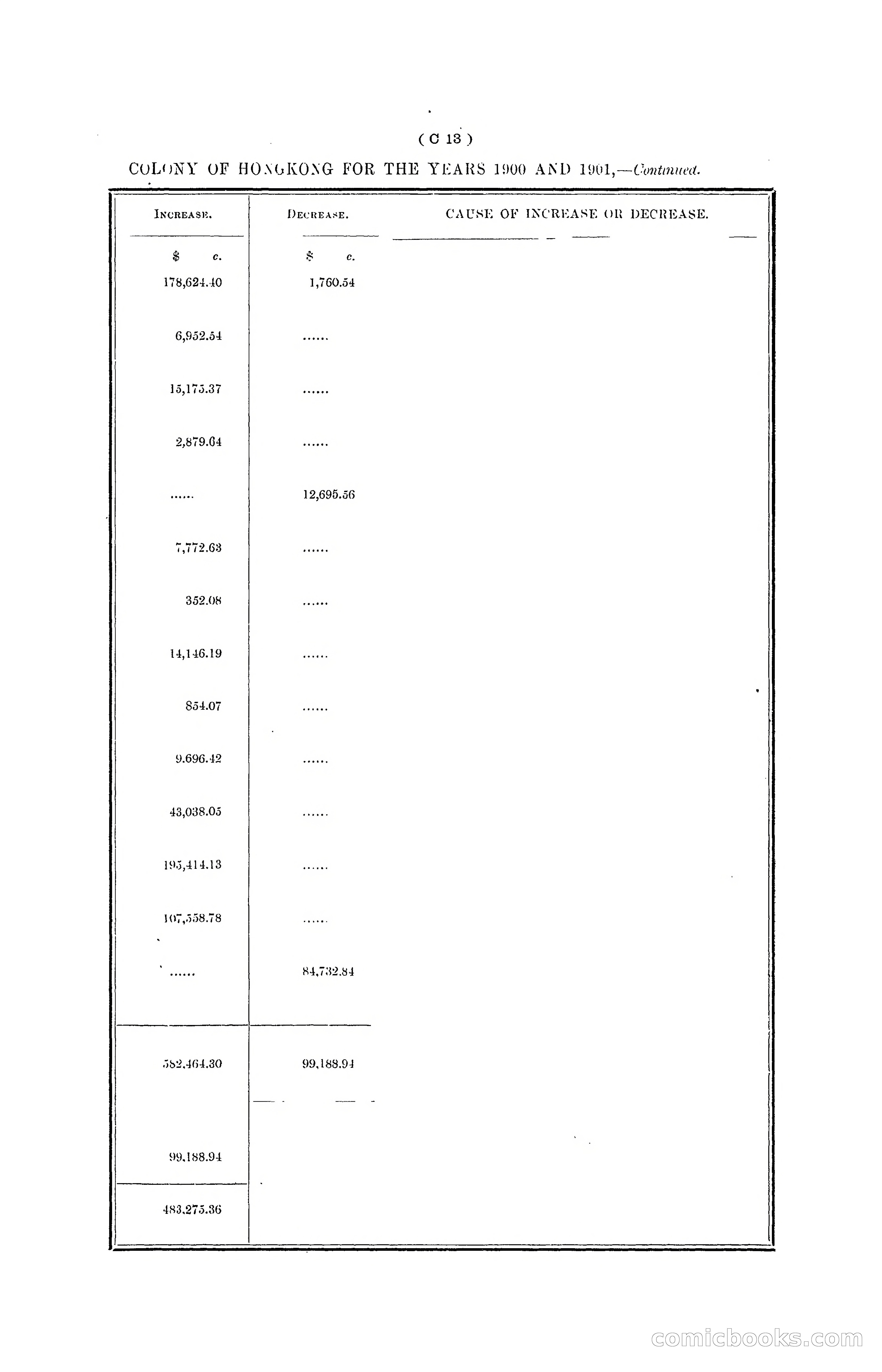 Hong Kong Blue Book for the Year, 1901 — page 61 of 370