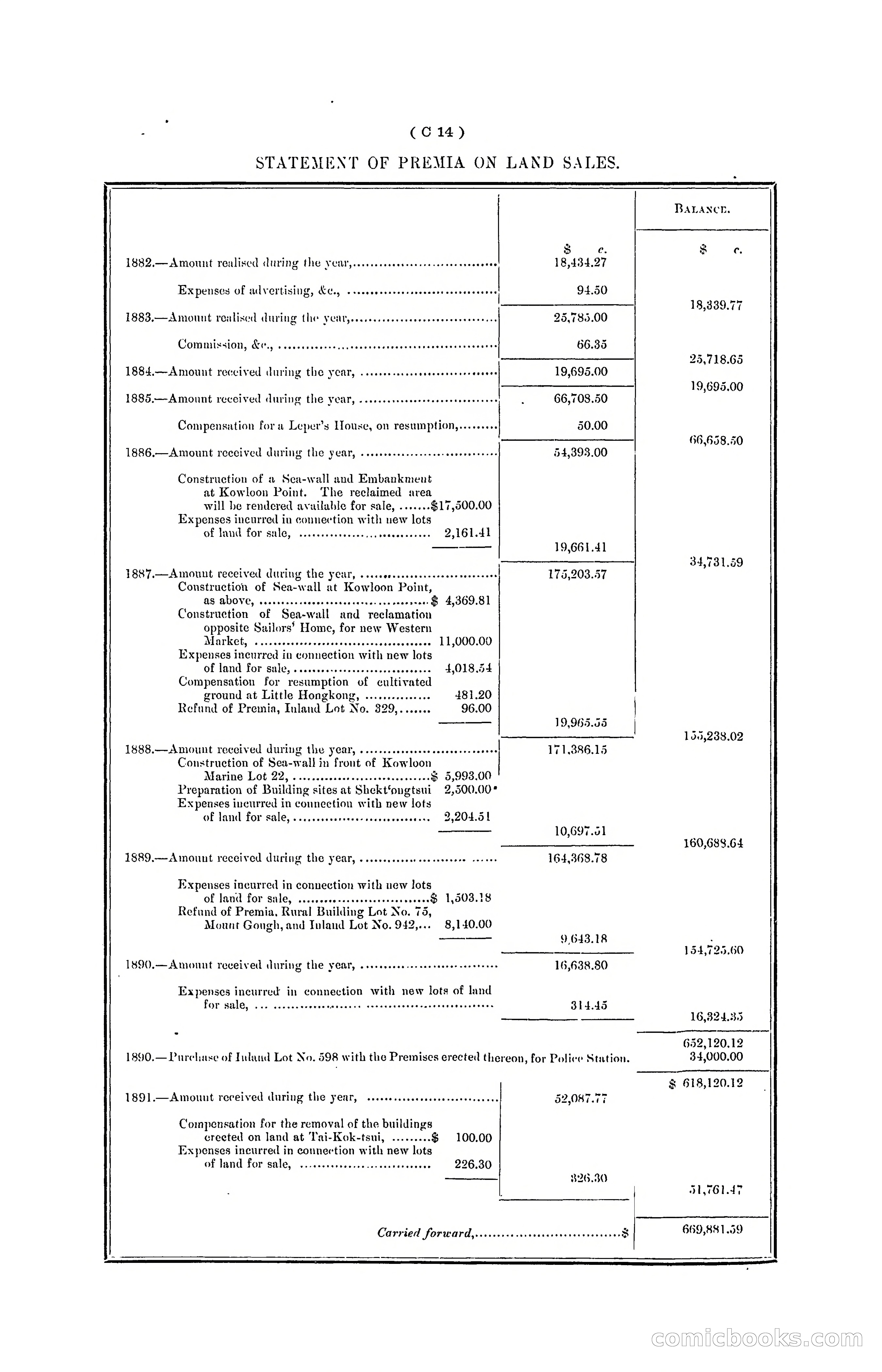Hong Kong Blue Book for the Year, 1901 — page 62 of 370