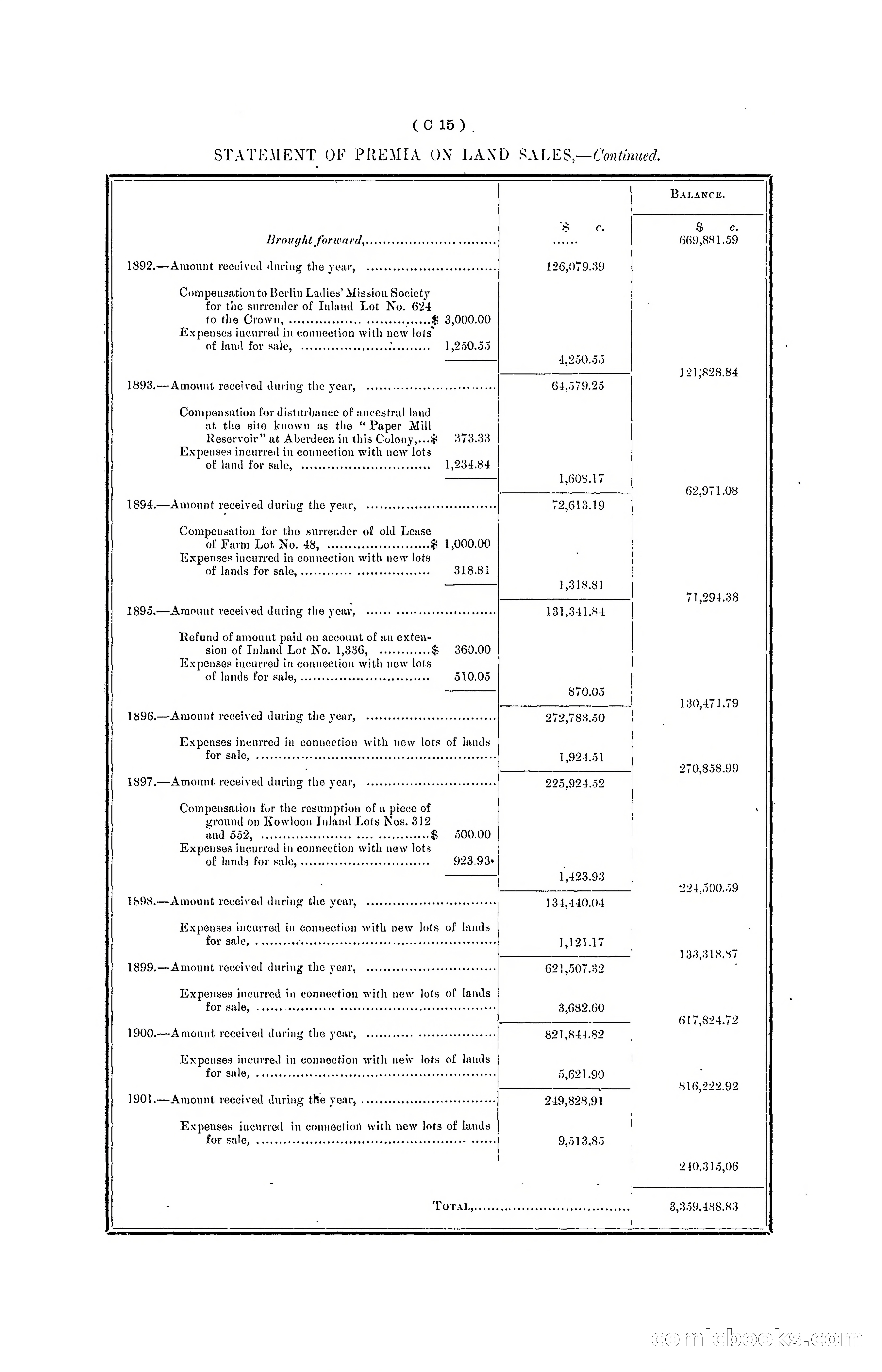 Hong Kong Blue Book for the Year, 1901 — page 63 of 370