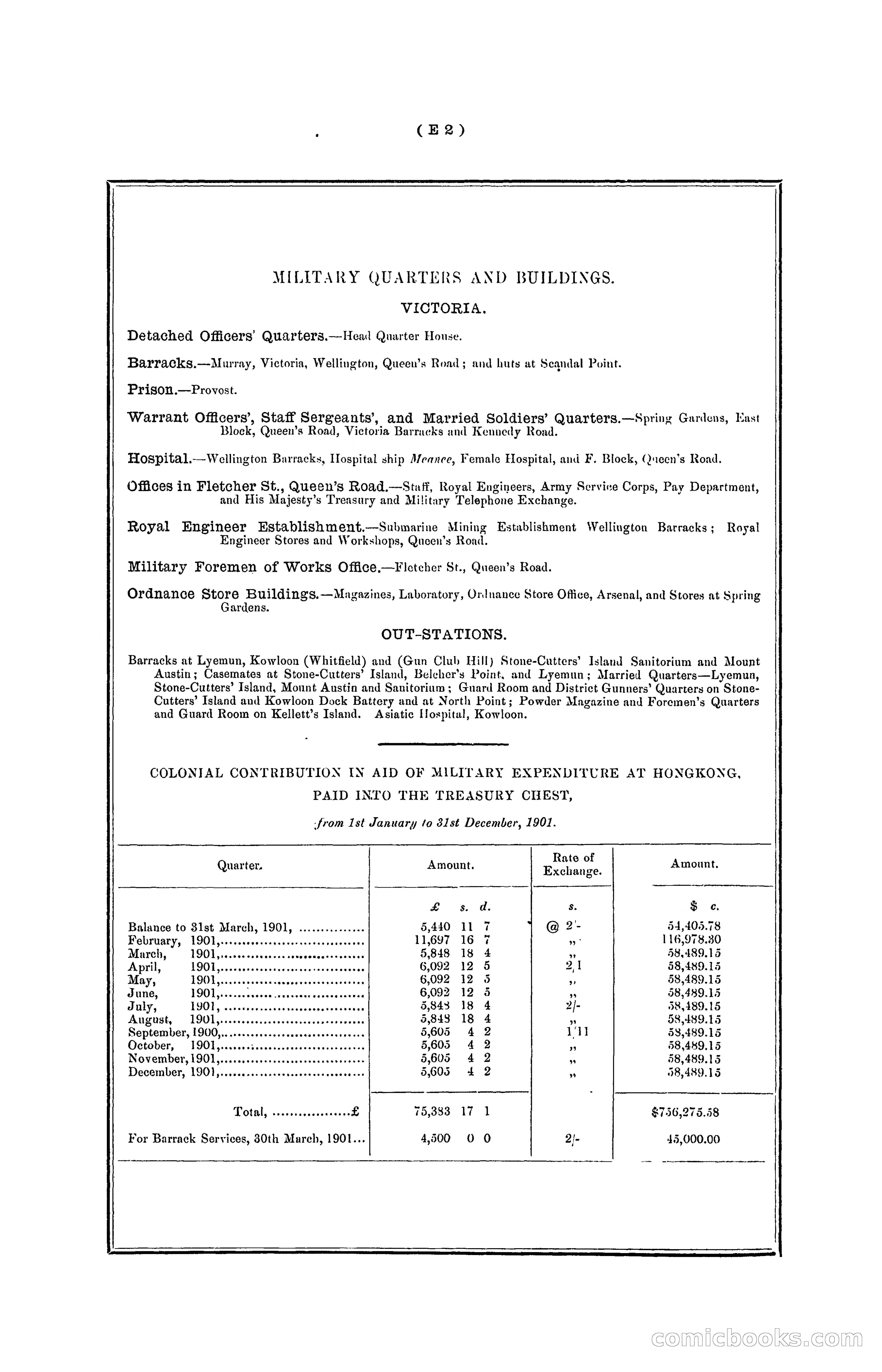 Hong Kong Blue Book for the Year, 1901 — page 68 of 370