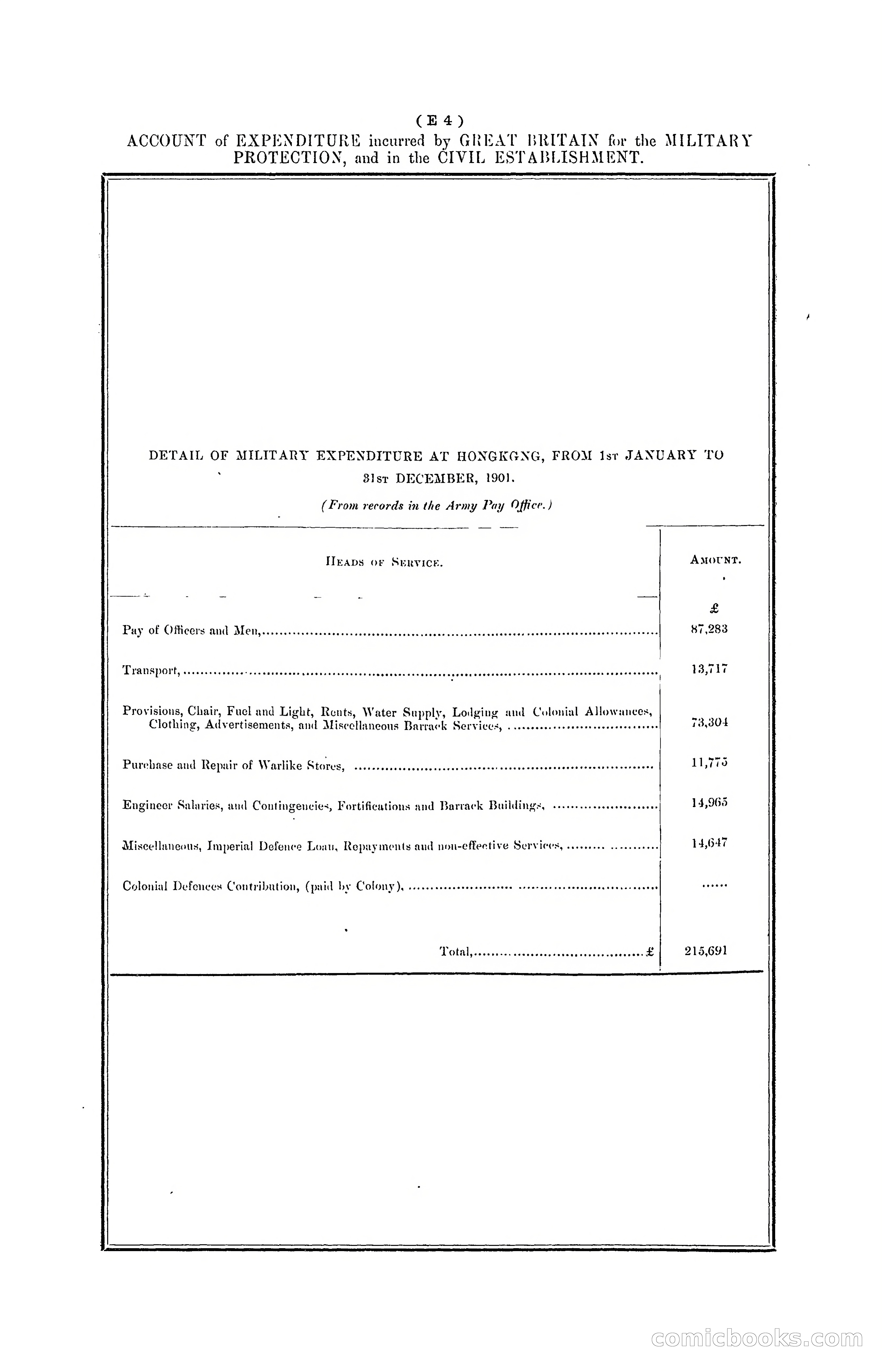 Hong Kong Blue Book for the Year, 1901 — page 70 of 370