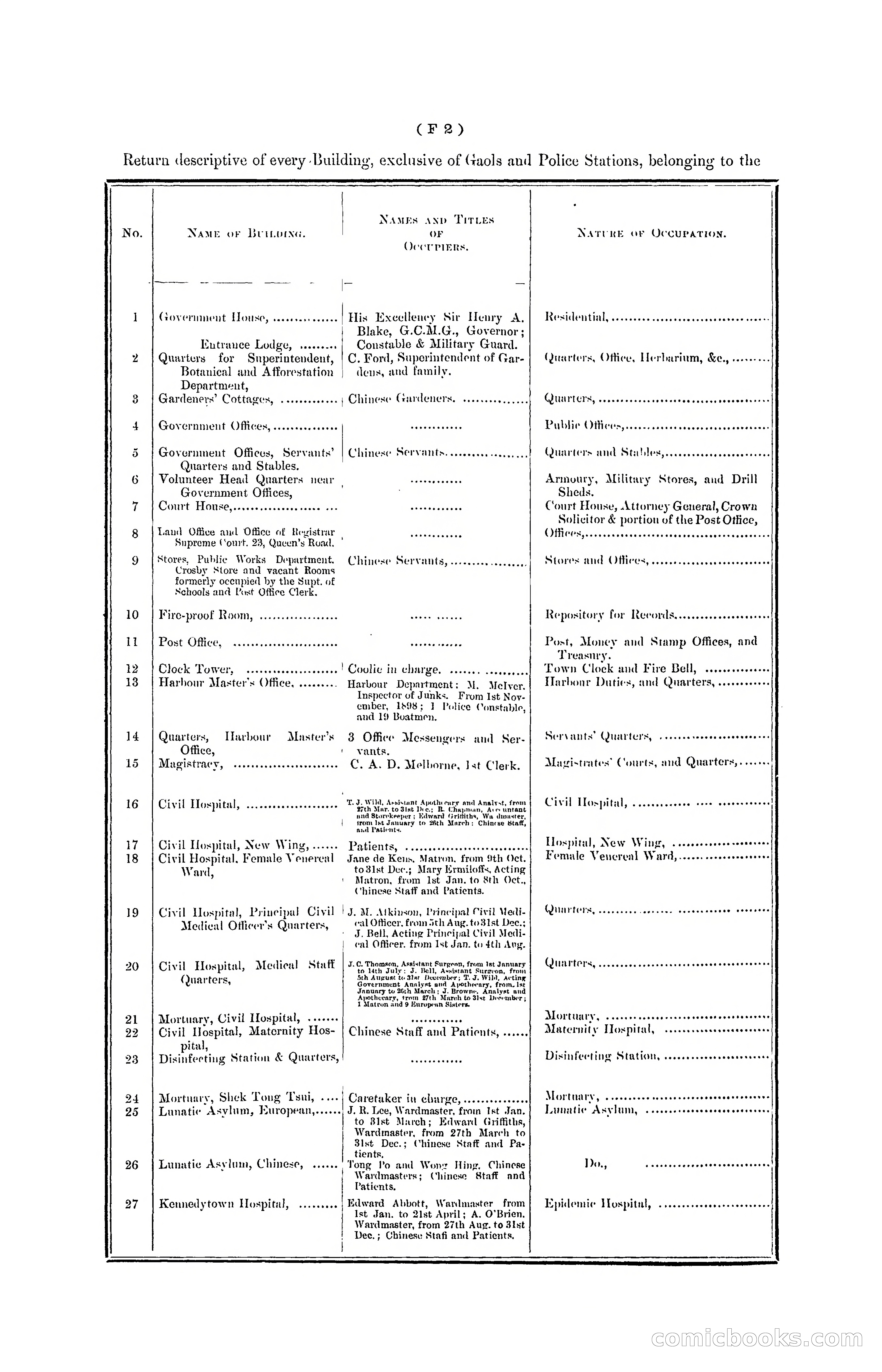 Hong Kong Blue Book for the Year, 1901 — page 72 of 370