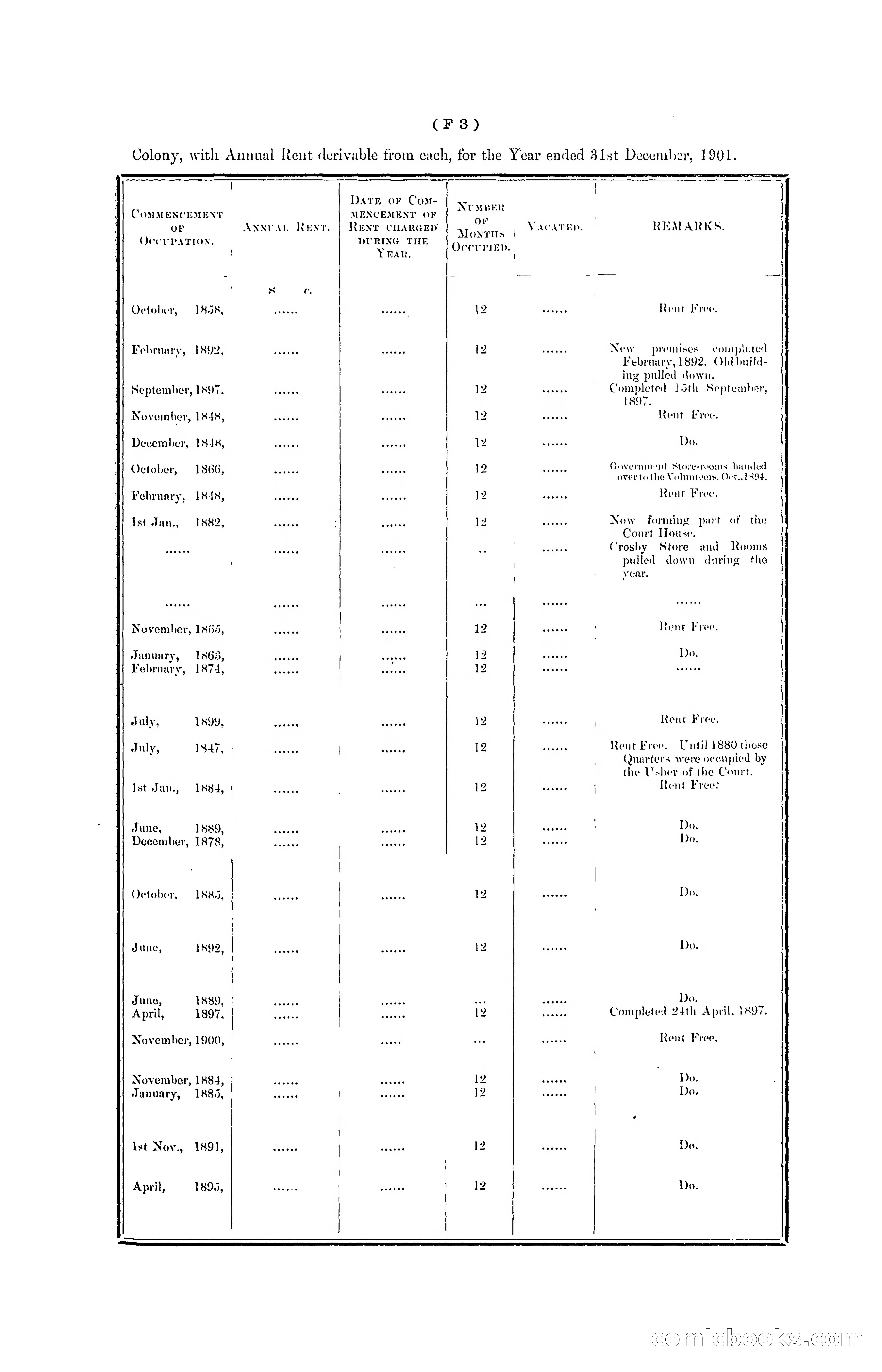 Hong Kong Blue Book for the Year, 1901 — page 73 of 370