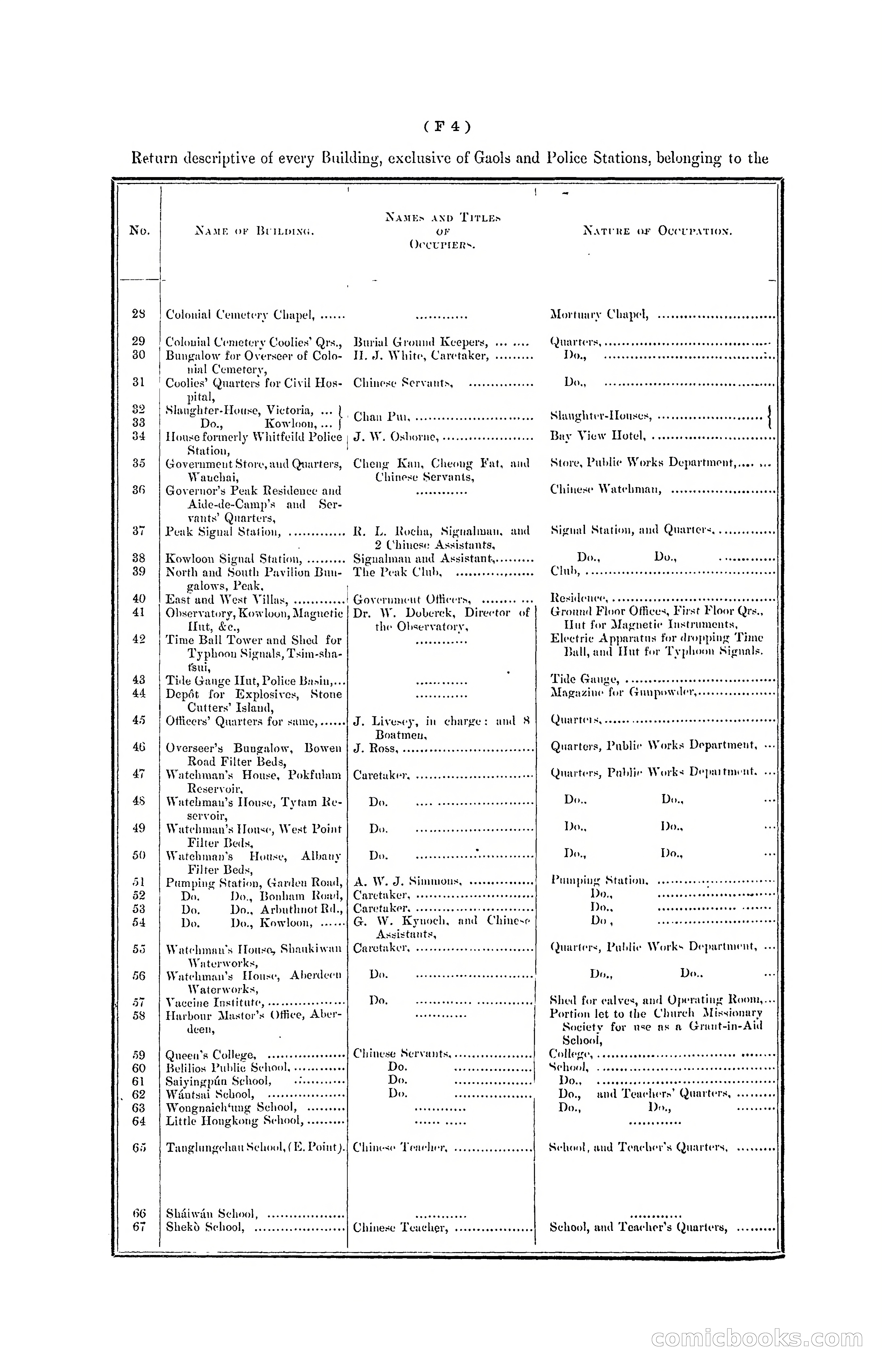 Hong Kong Blue Book for the Year, 1901 — page 74 of 370