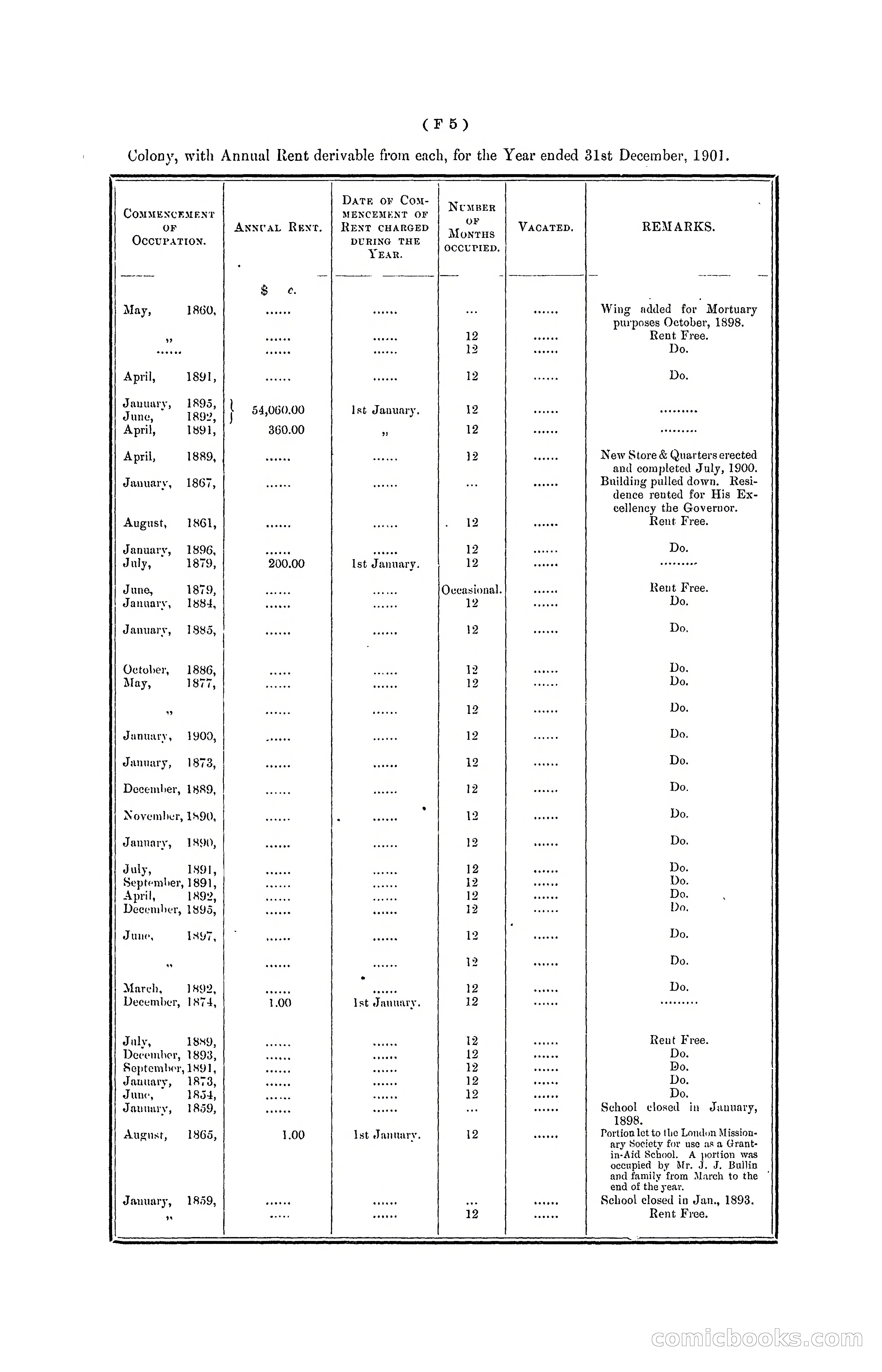 Hong Kong Blue Book for the Year, 1901 — page 75 of 370