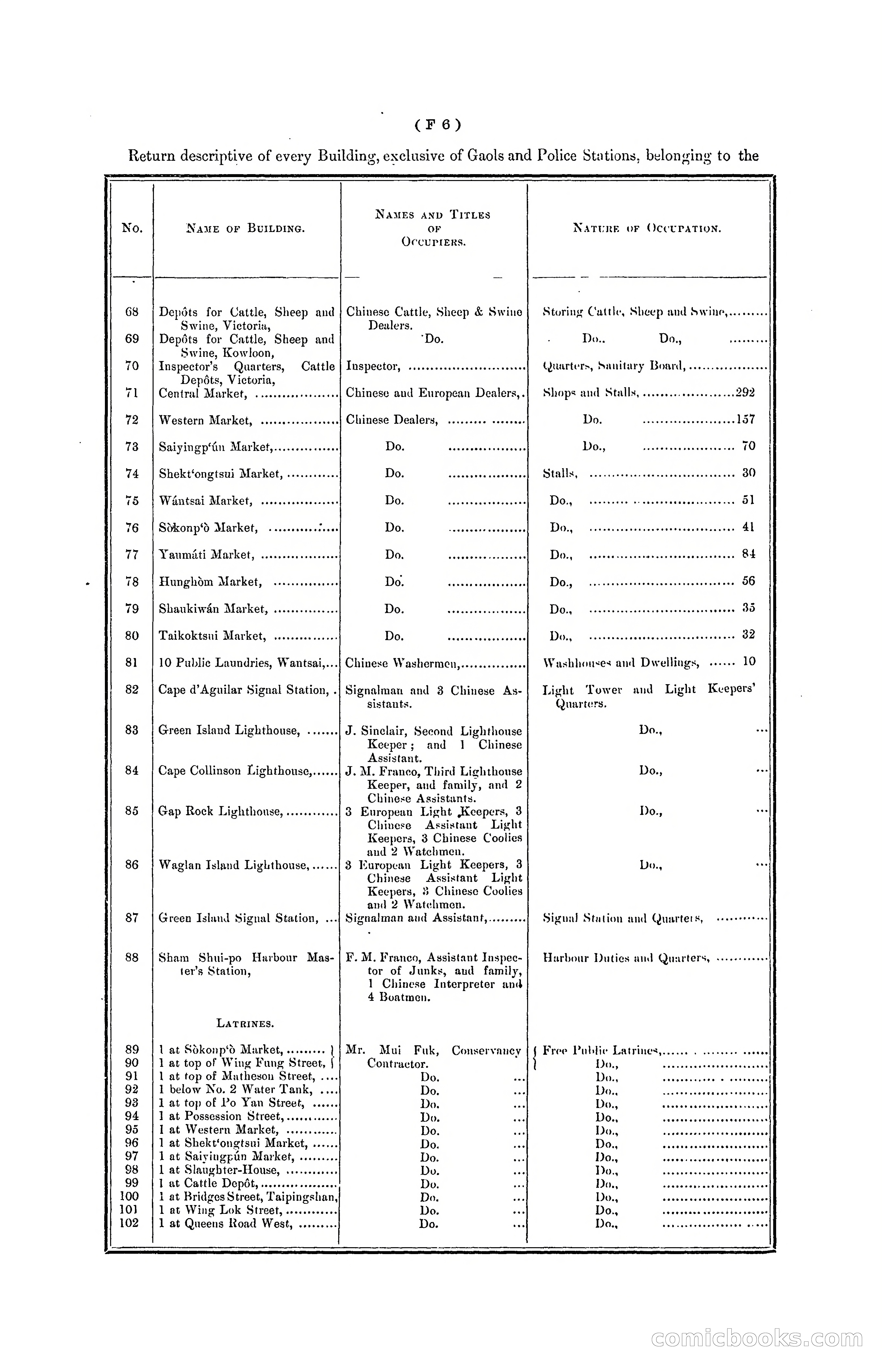 Hong Kong Blue Book for the Year, 1901 — page 76 of 370