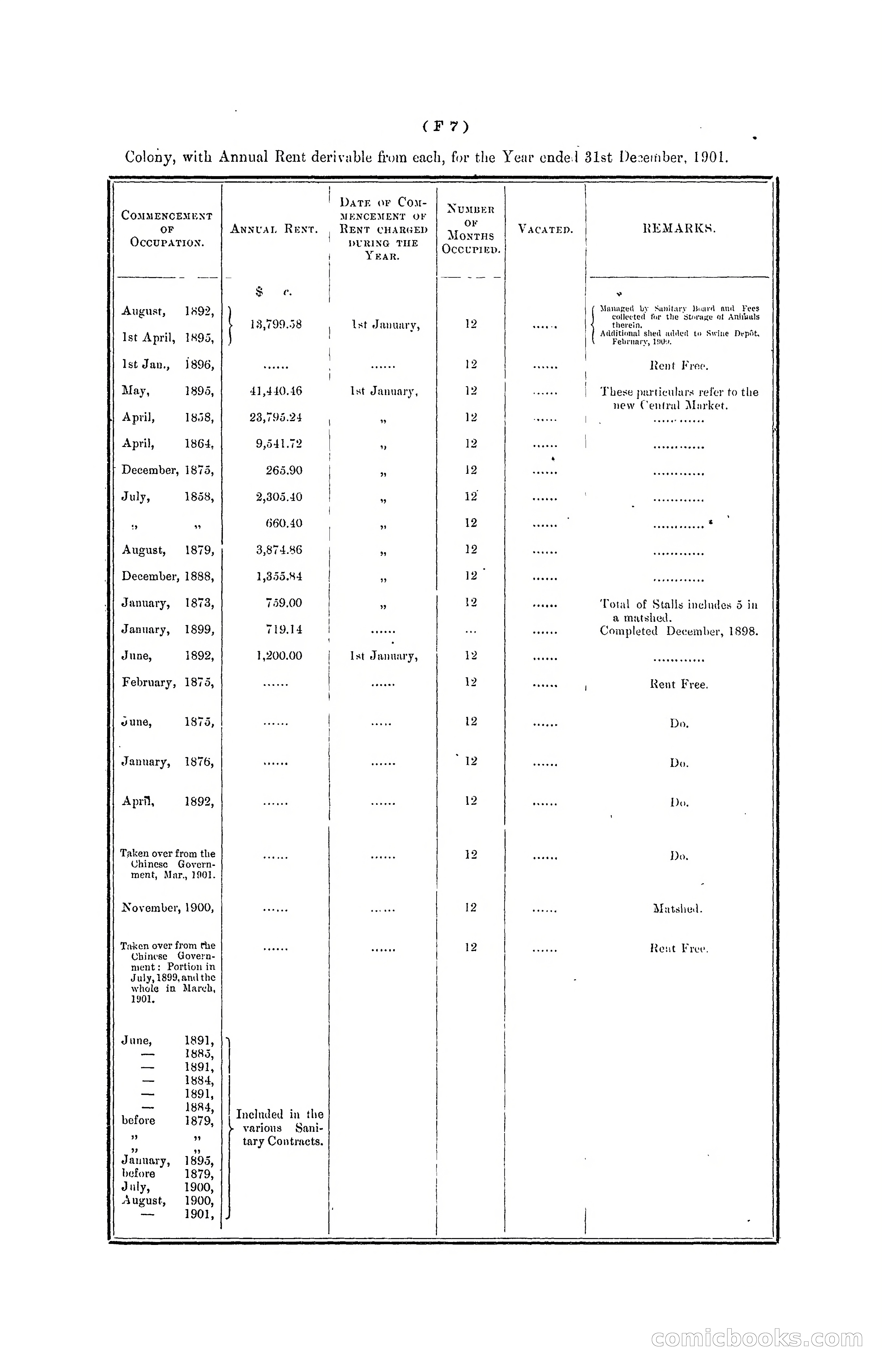Hong Kong Blue Book for the Year, 1901 — page 77 of 370