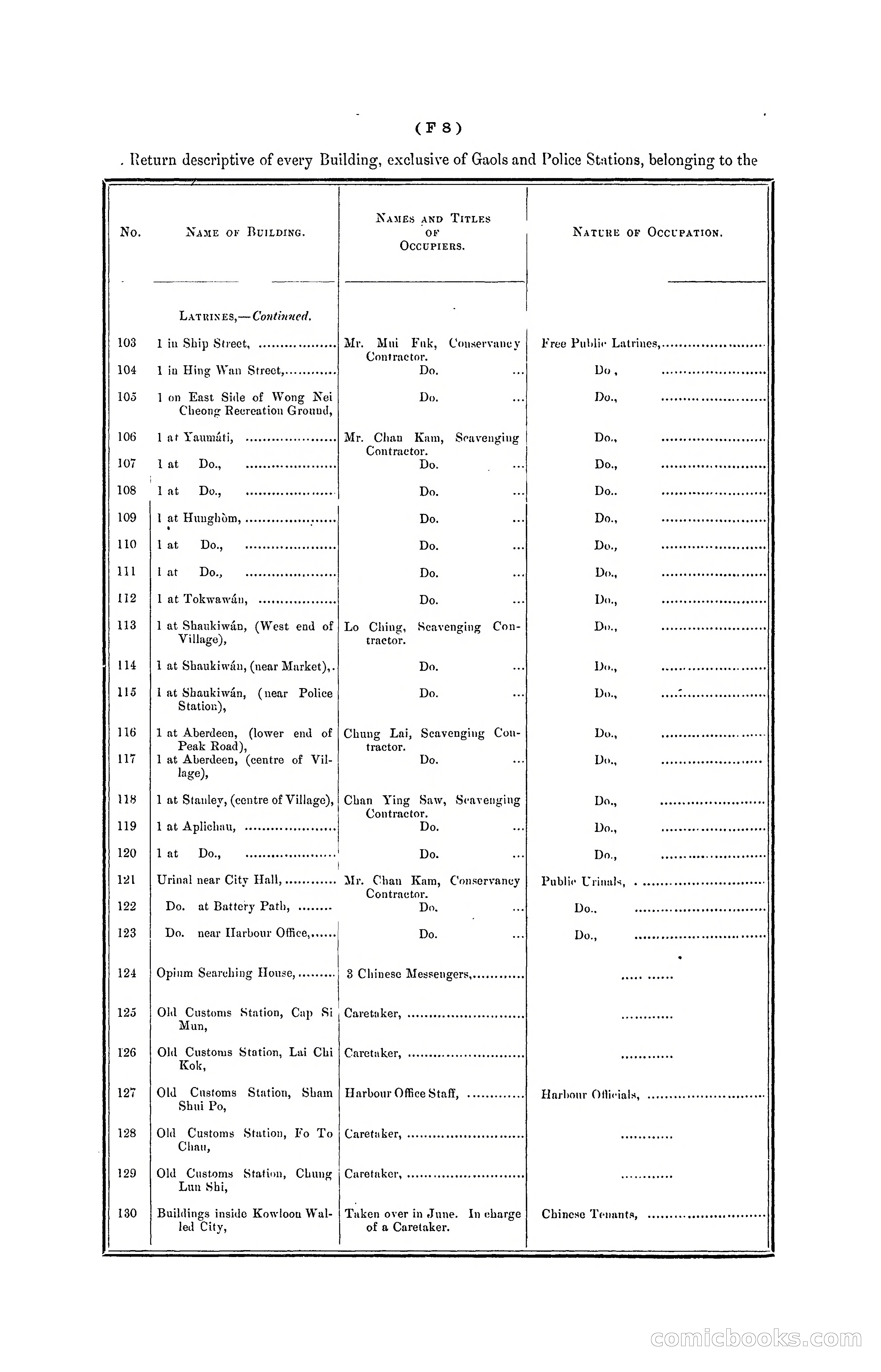 Hong Kong Blue Book for the Year, 1901 — page 78 of 370