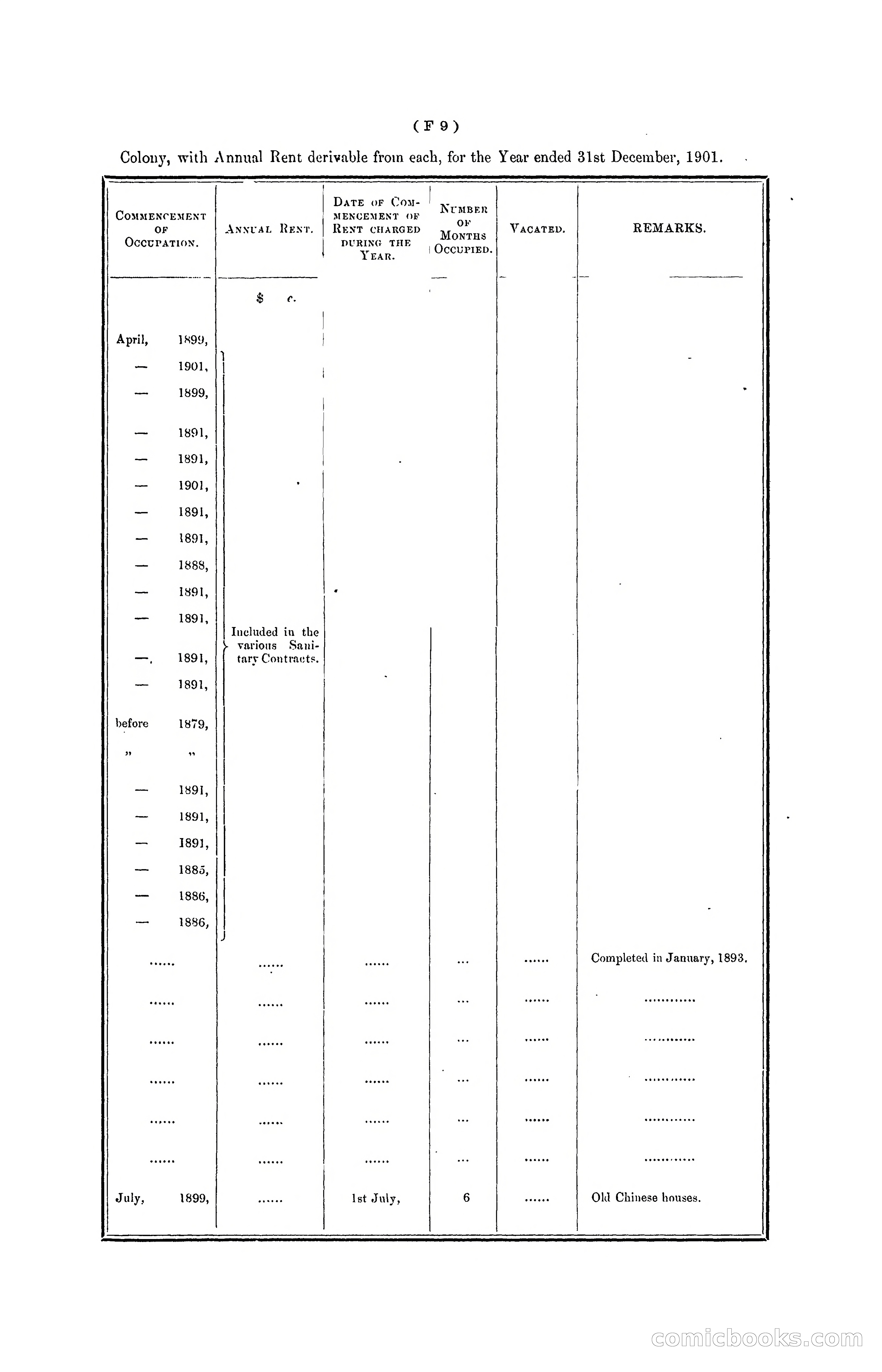 Hong Kong Blue Book for the Year, 1901 — page 79 of 370