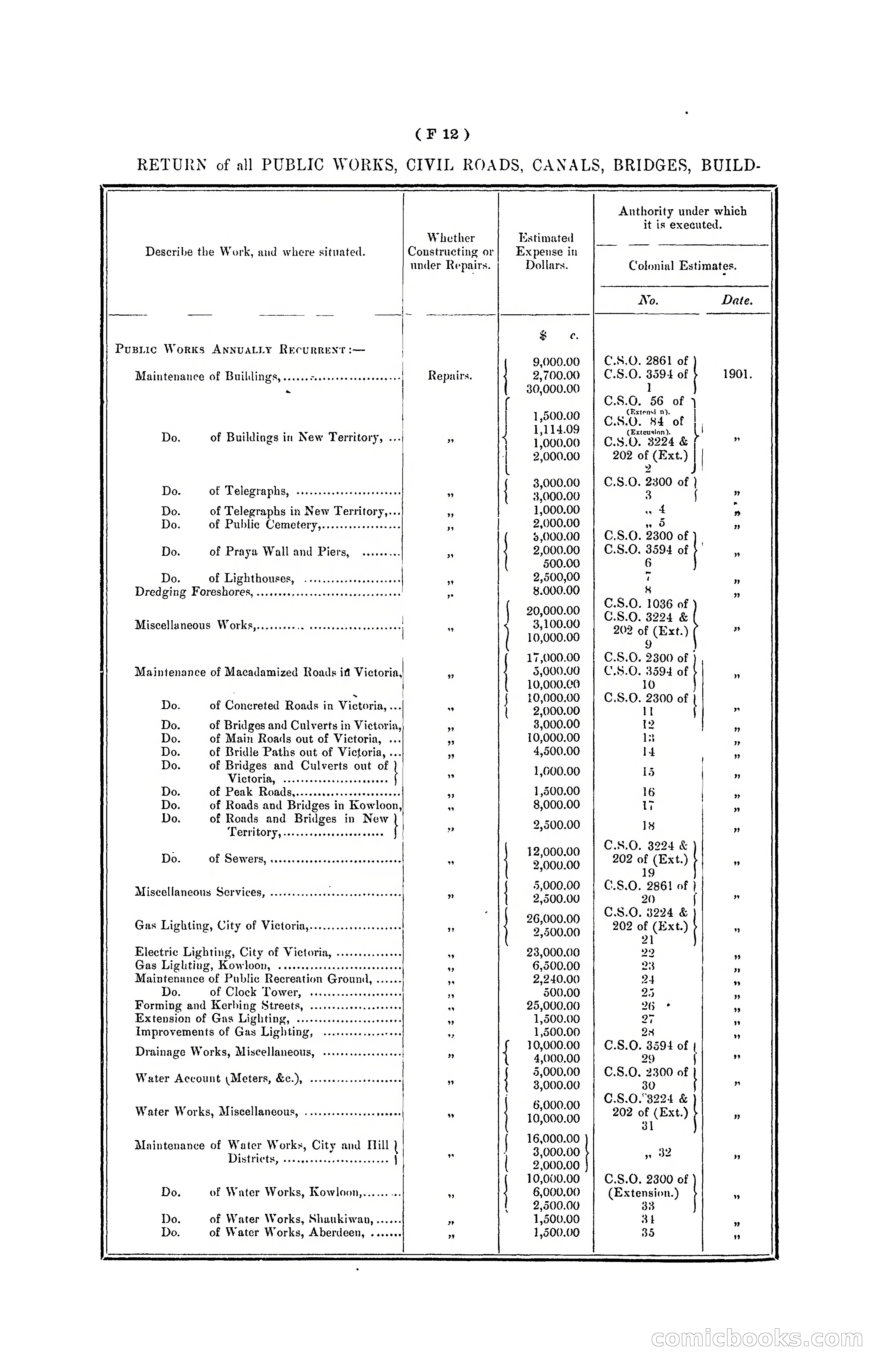 Hong Kong Blue Book for the Year, 1901 — page 82 of 370
