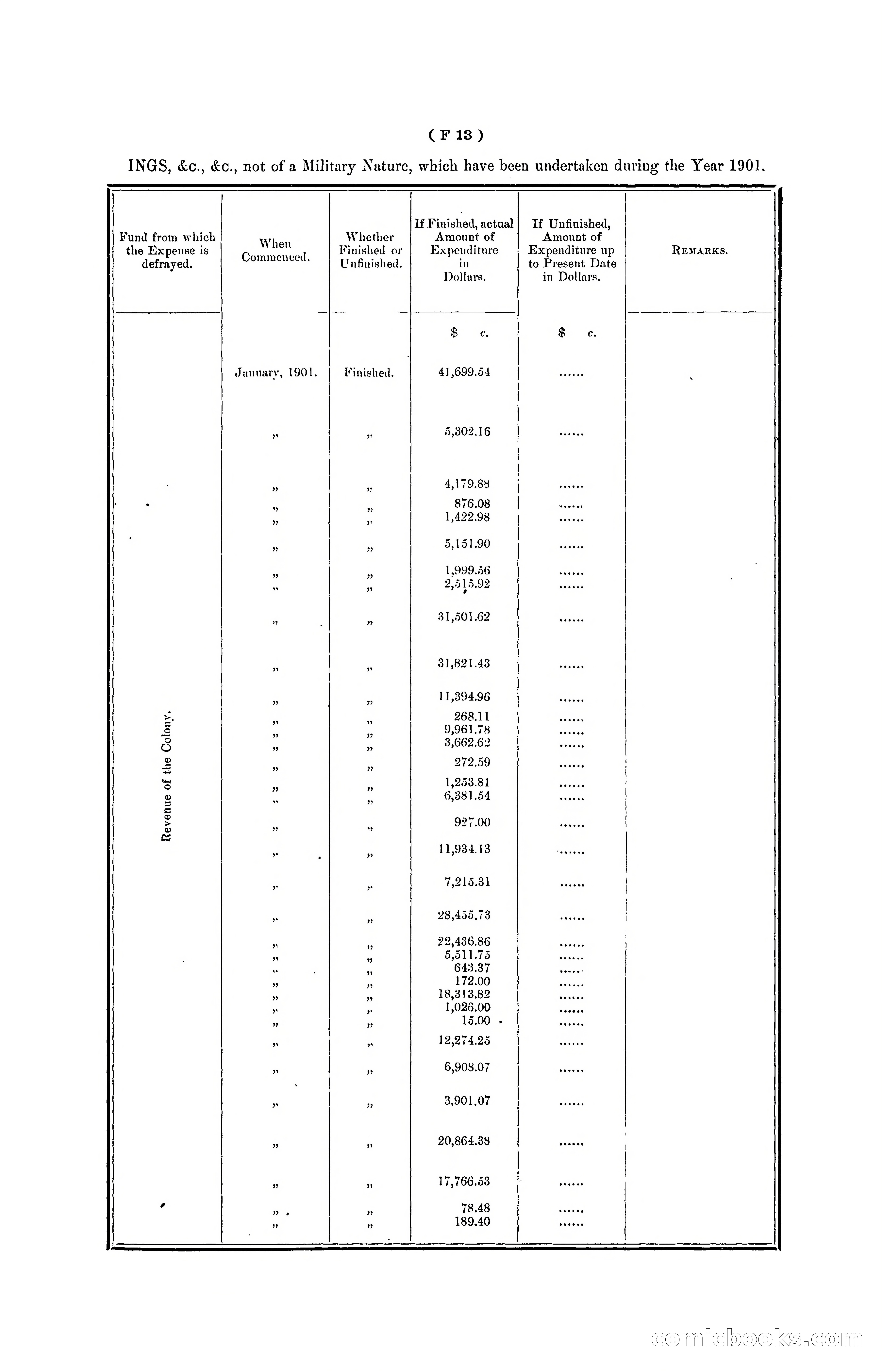 Hong Kong Blue Book for the Year, 1901 — page 83 of 370