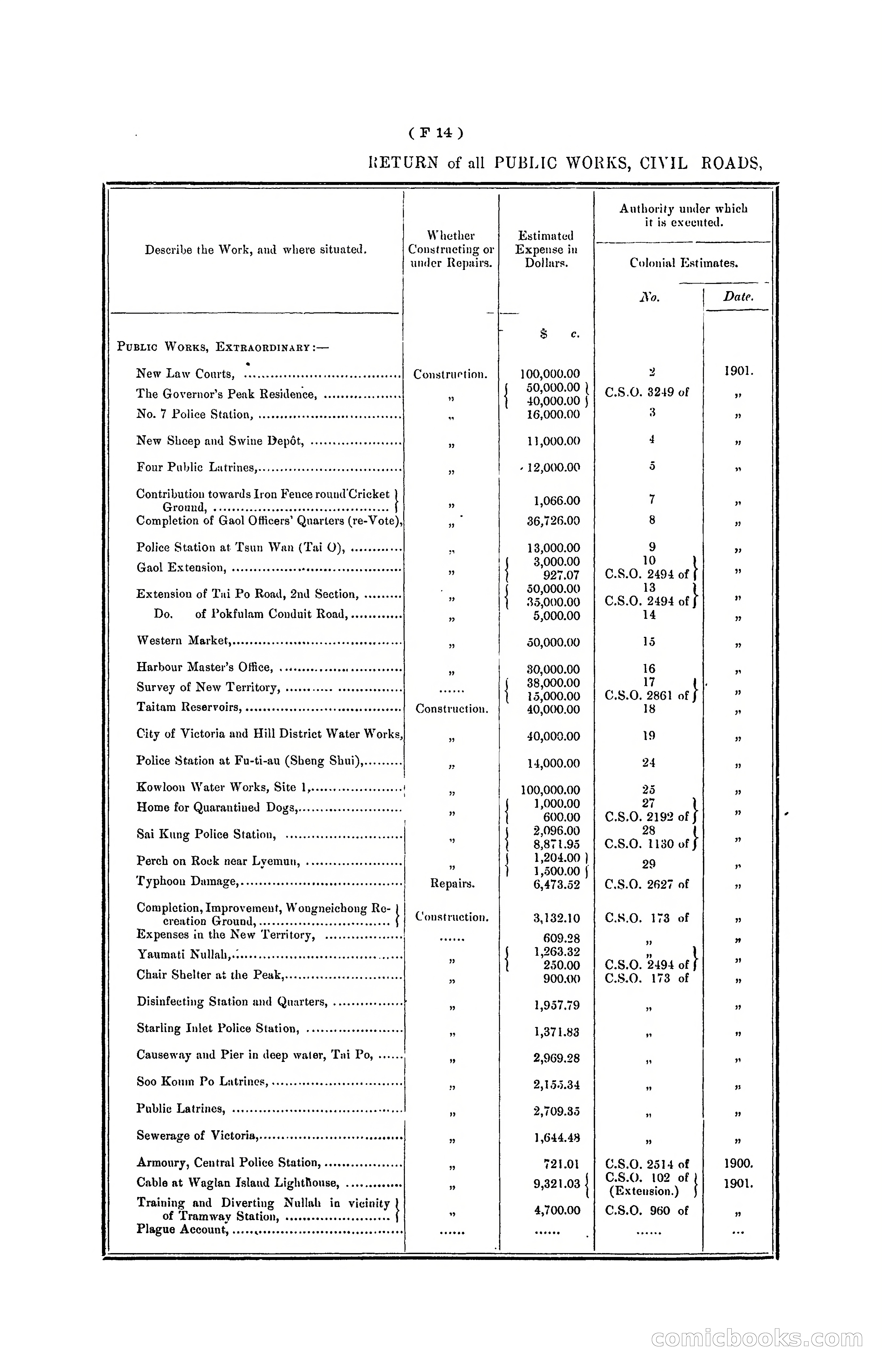 Hong Kong Blue Book for the Year, 1901 — page 84 of 370