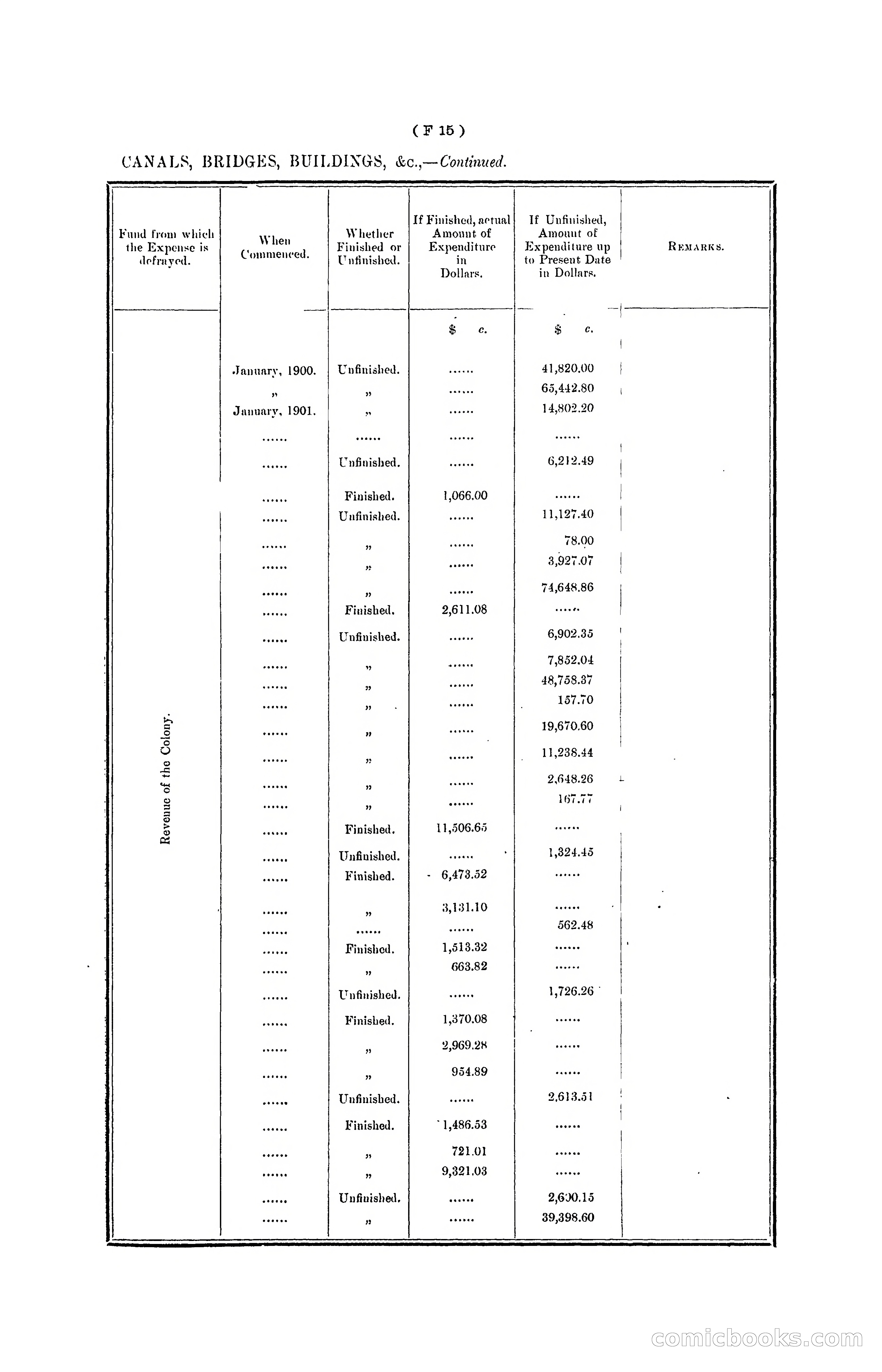 Hong Kong Blue Book for the Year, 1901 — page 85 of 370