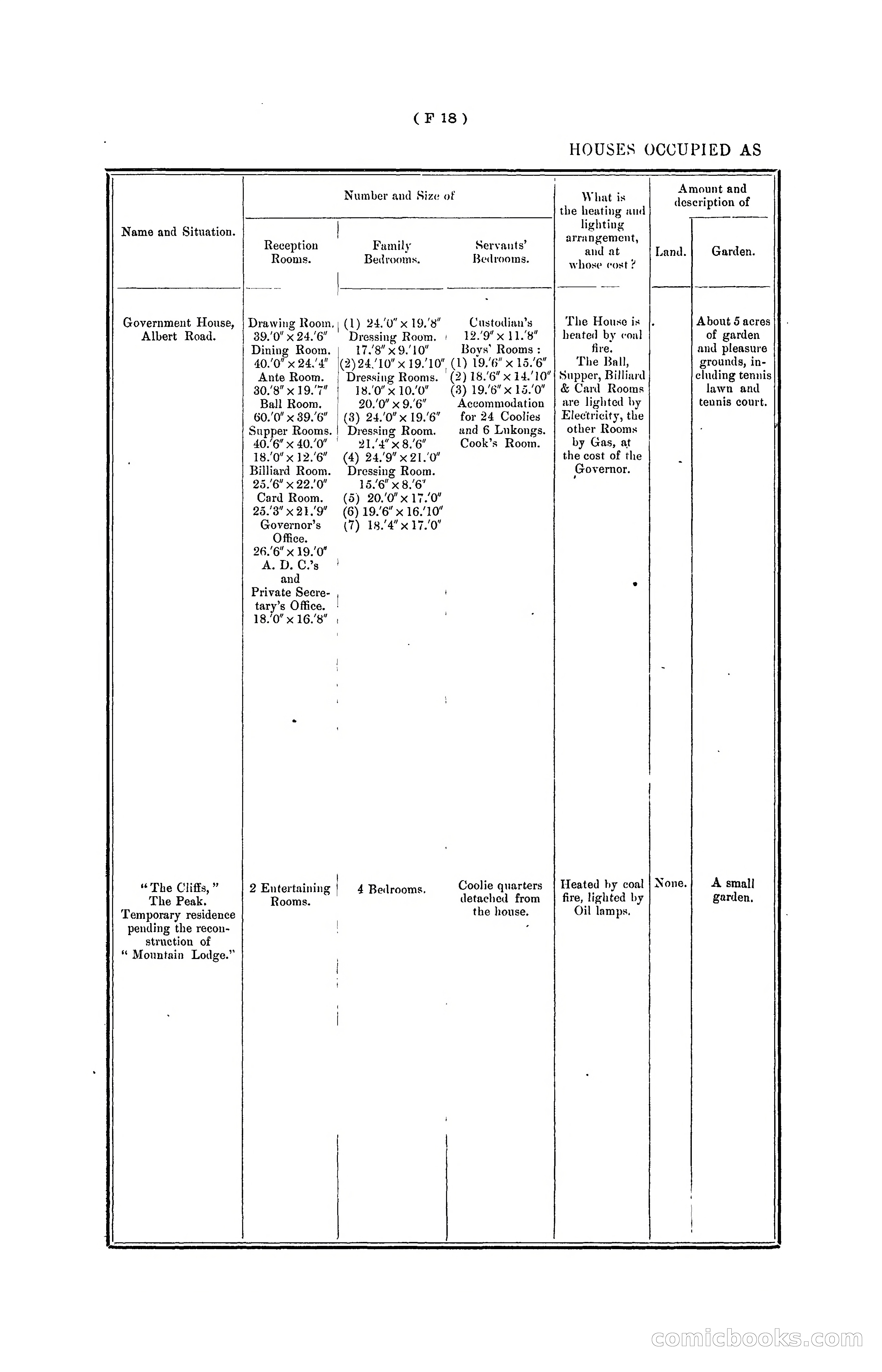 Hong Kong Blue Book for the Year, 1901 — page 88 of 370