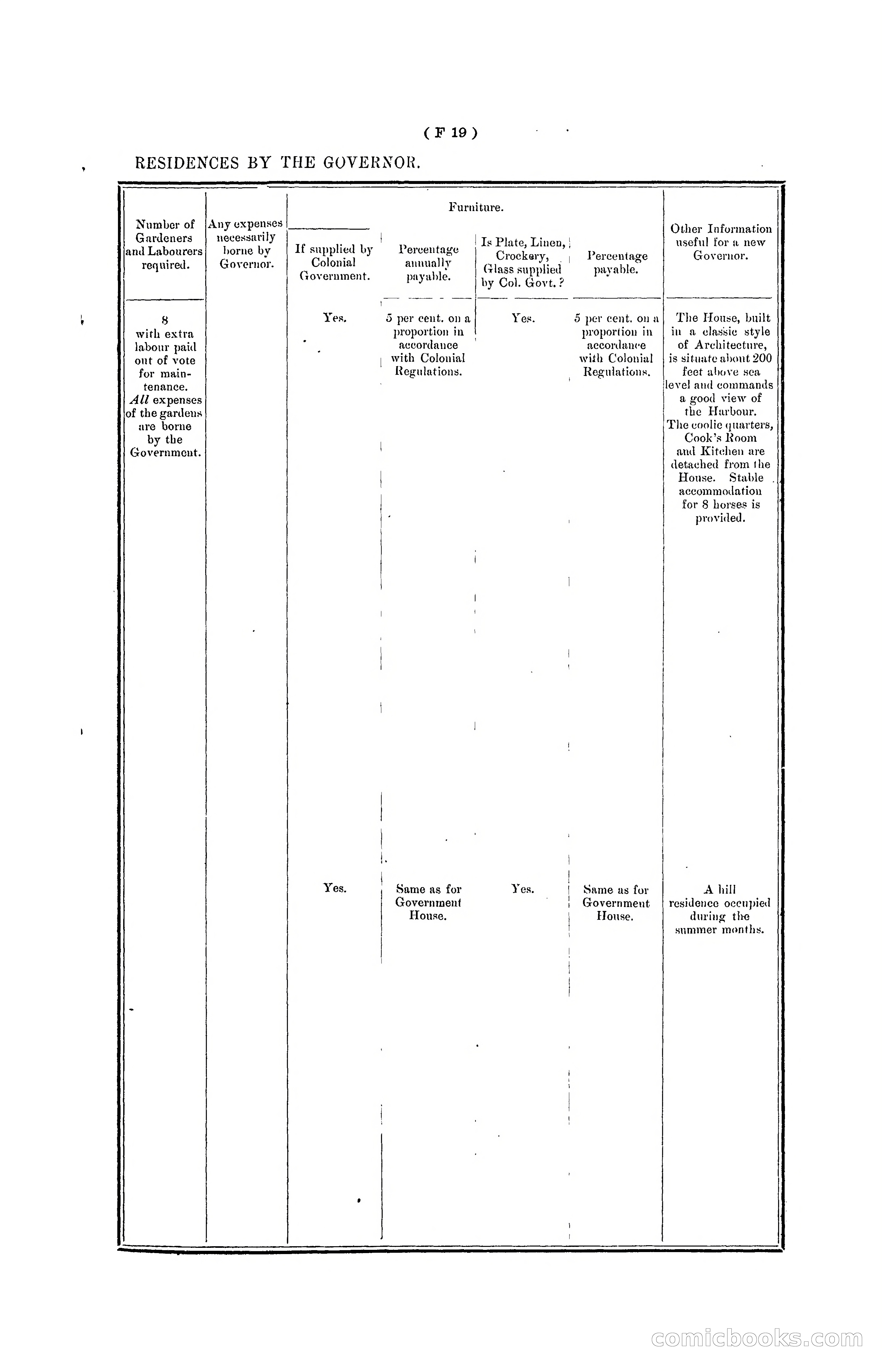 Hong Kong Blue Book for the Year, 1901 — page 89 of 370