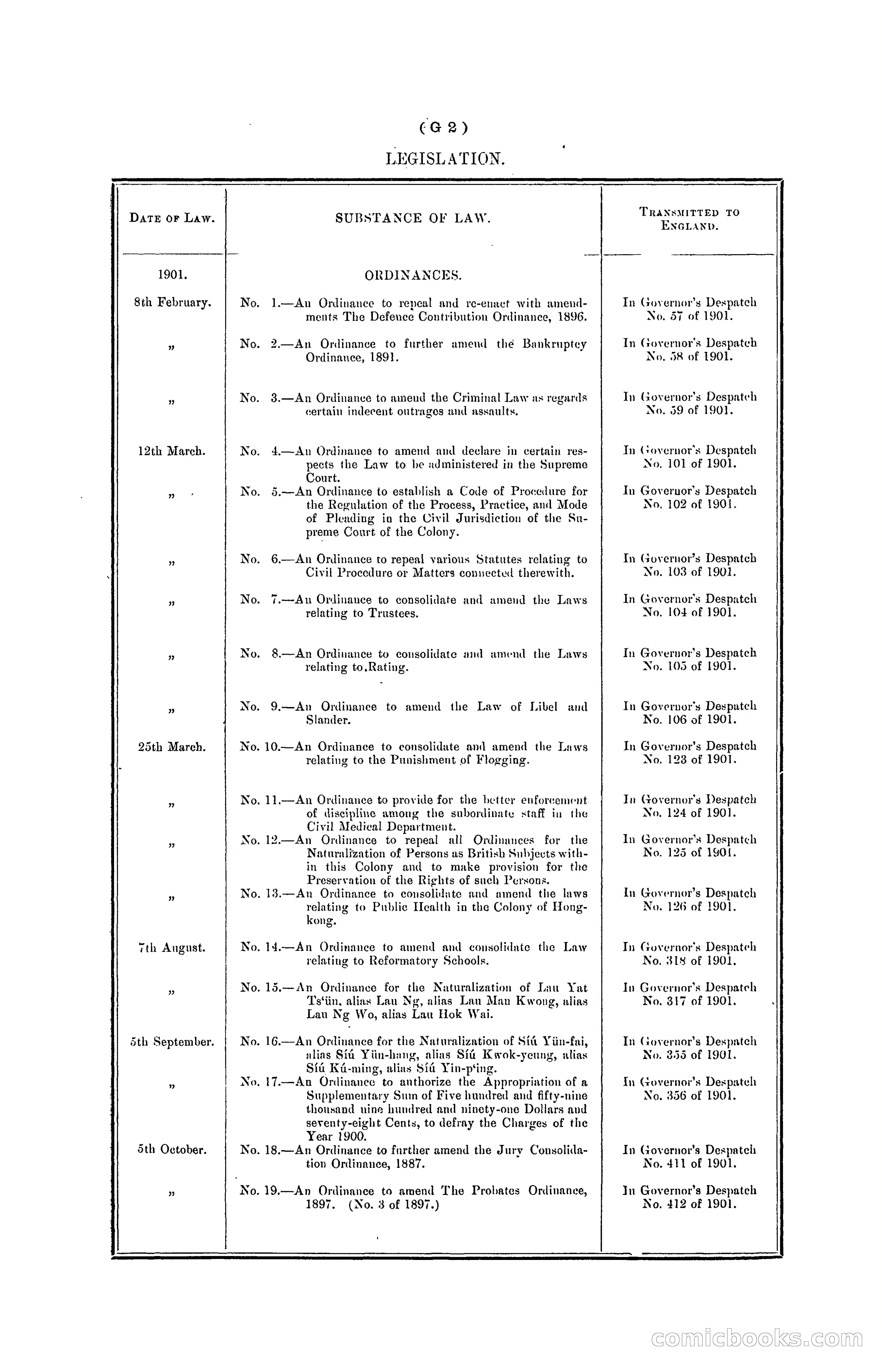Hong Kong Blue Book for the Year, 1901 — page 92 of 370