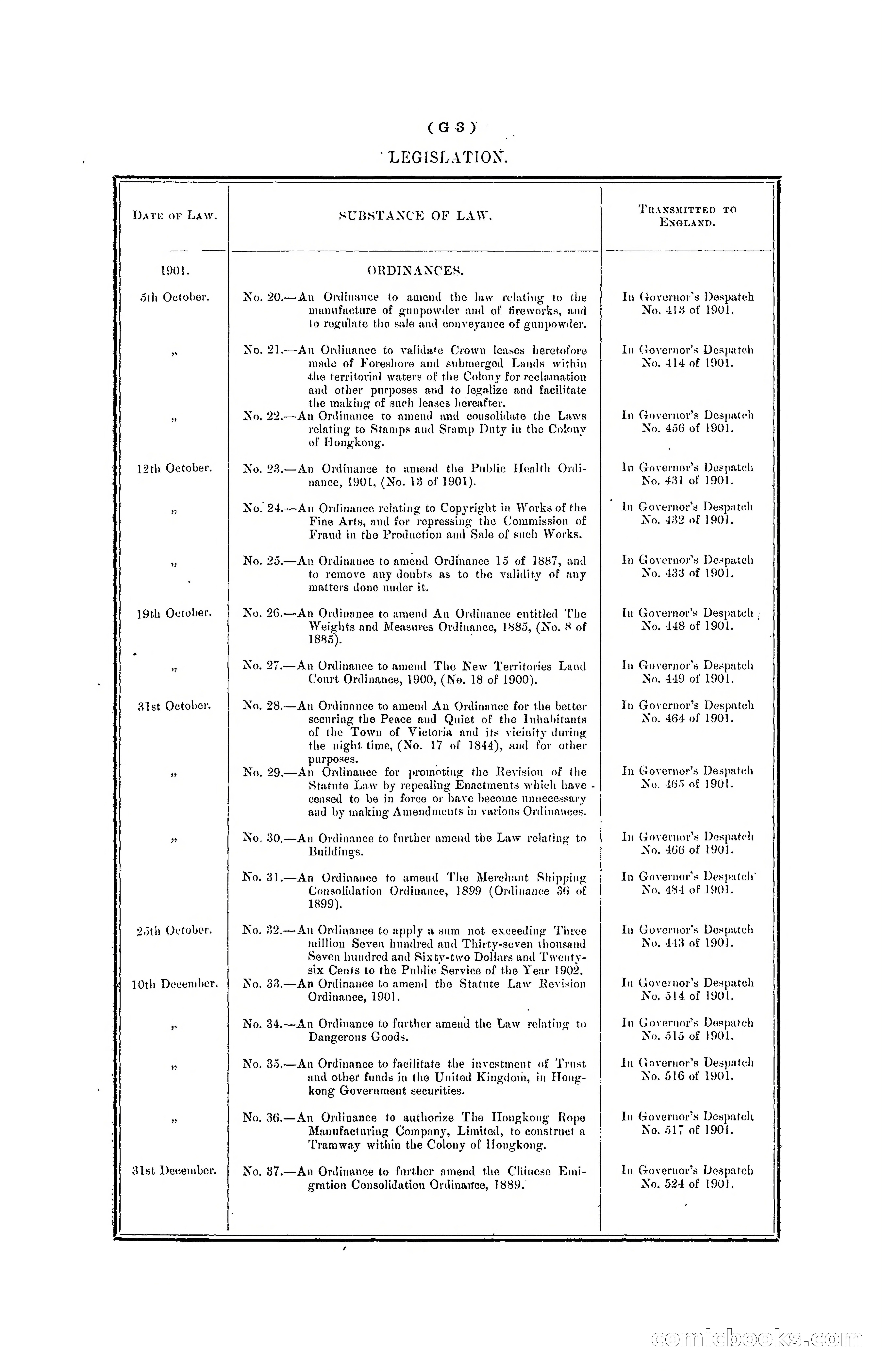 Hong Kong Blue Book for the Year, 1901 — page 93 of 370