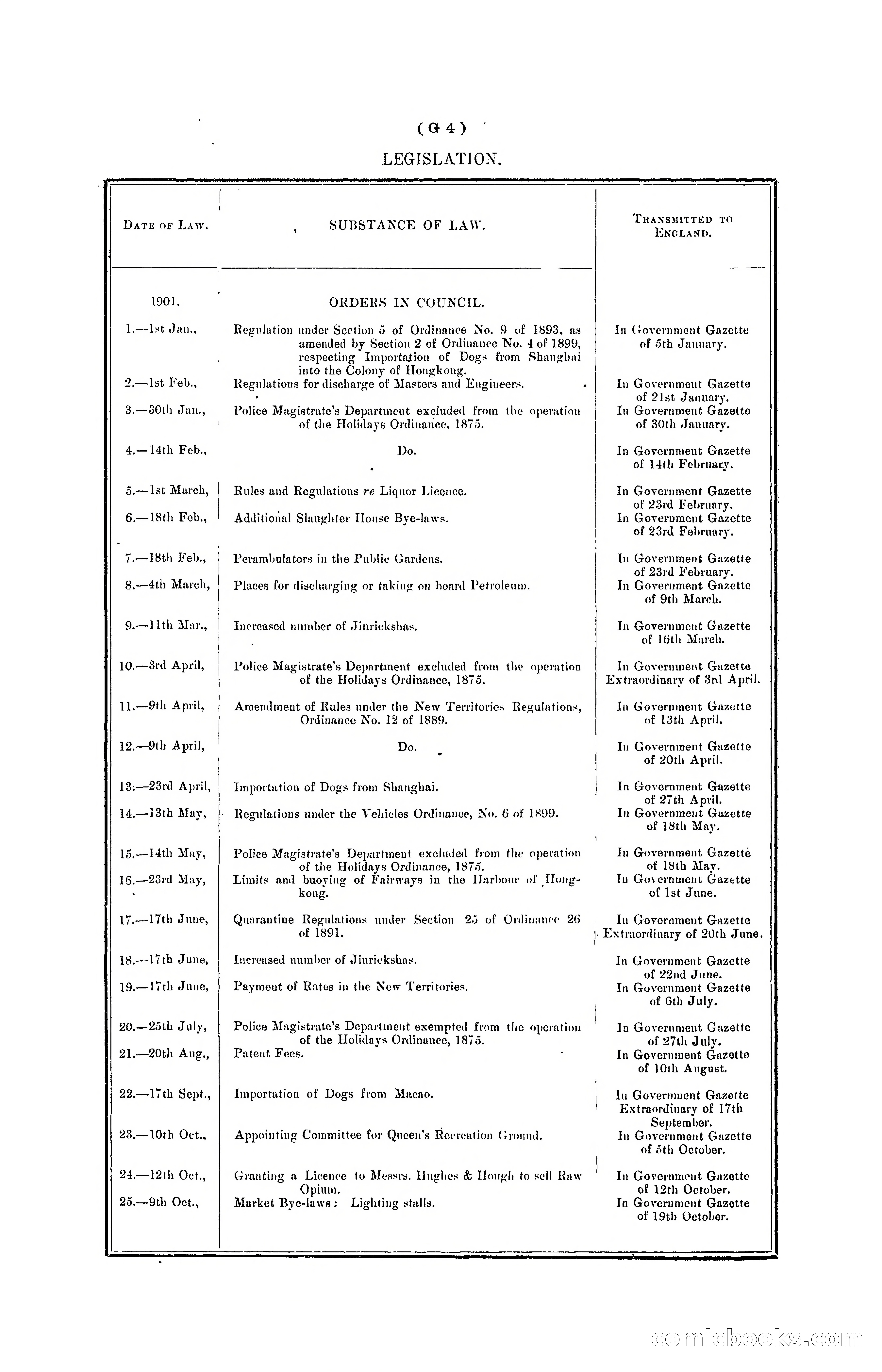 Hong Kong Blue Book for the Year, 1901 — page 94 of 370