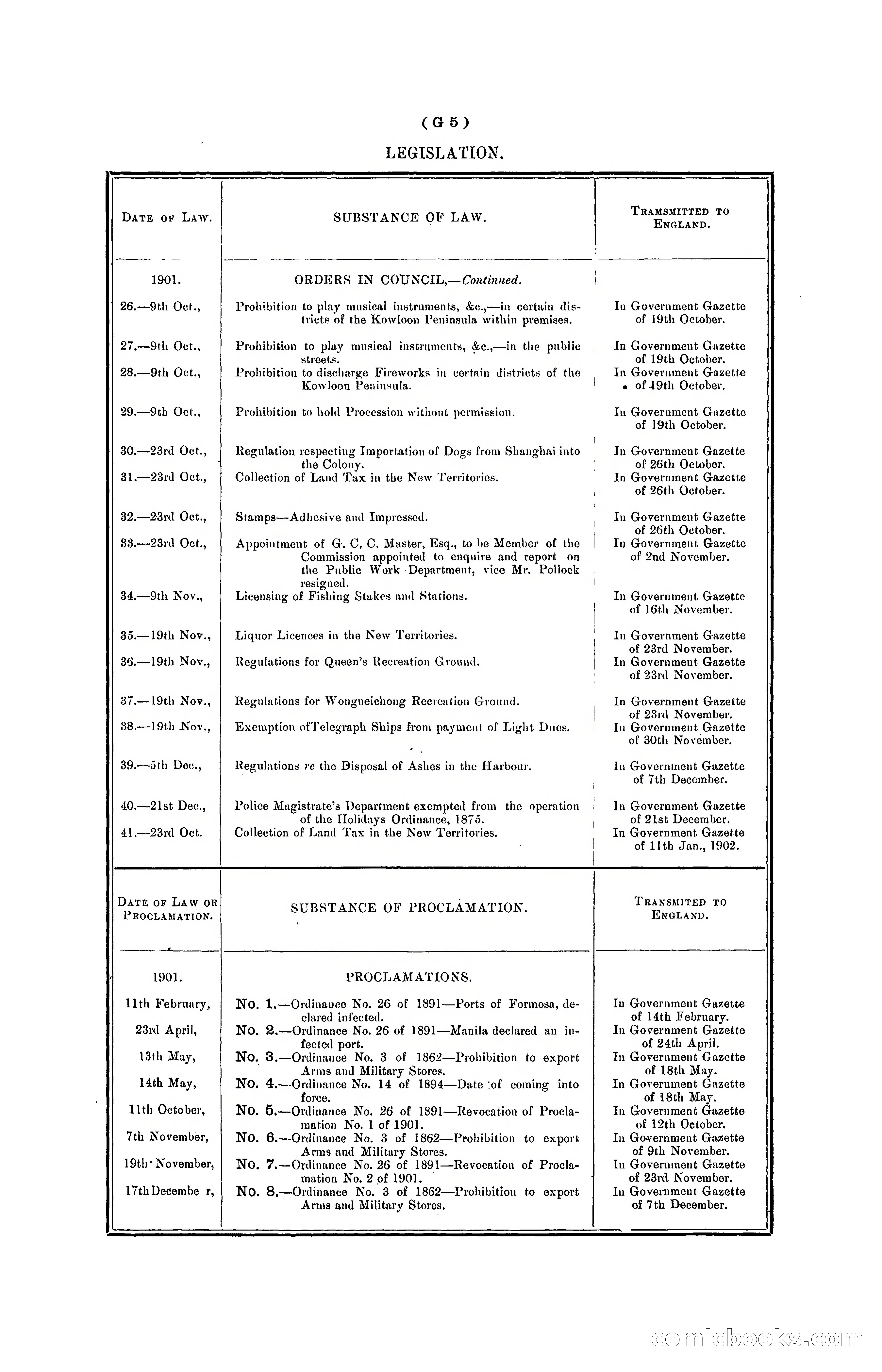 Hong Kong Blue Book for the Year, 1901 — page 95 of 370