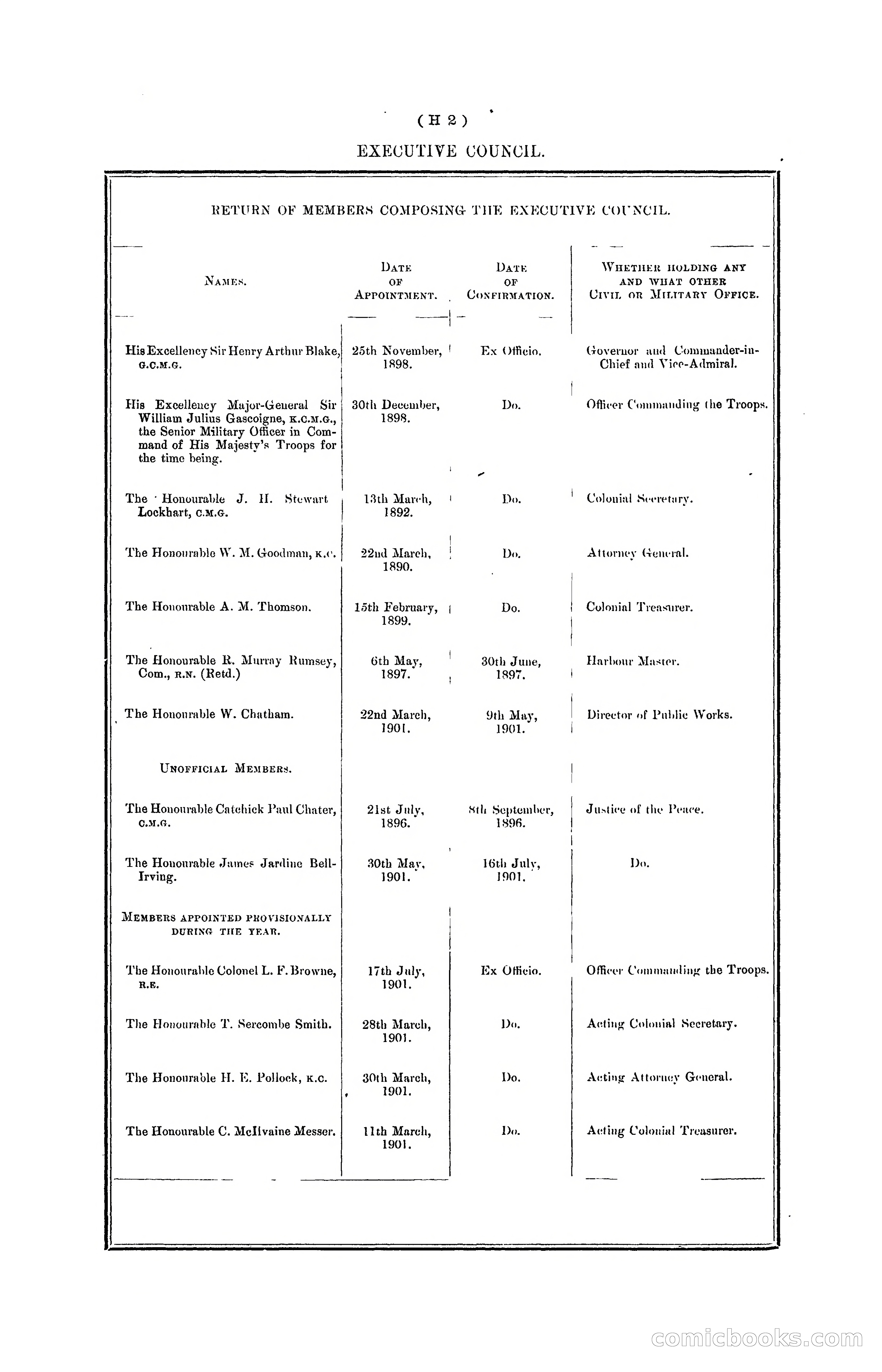 Hong Kong Blue Book for the Year, 1901 — page 98 of 370