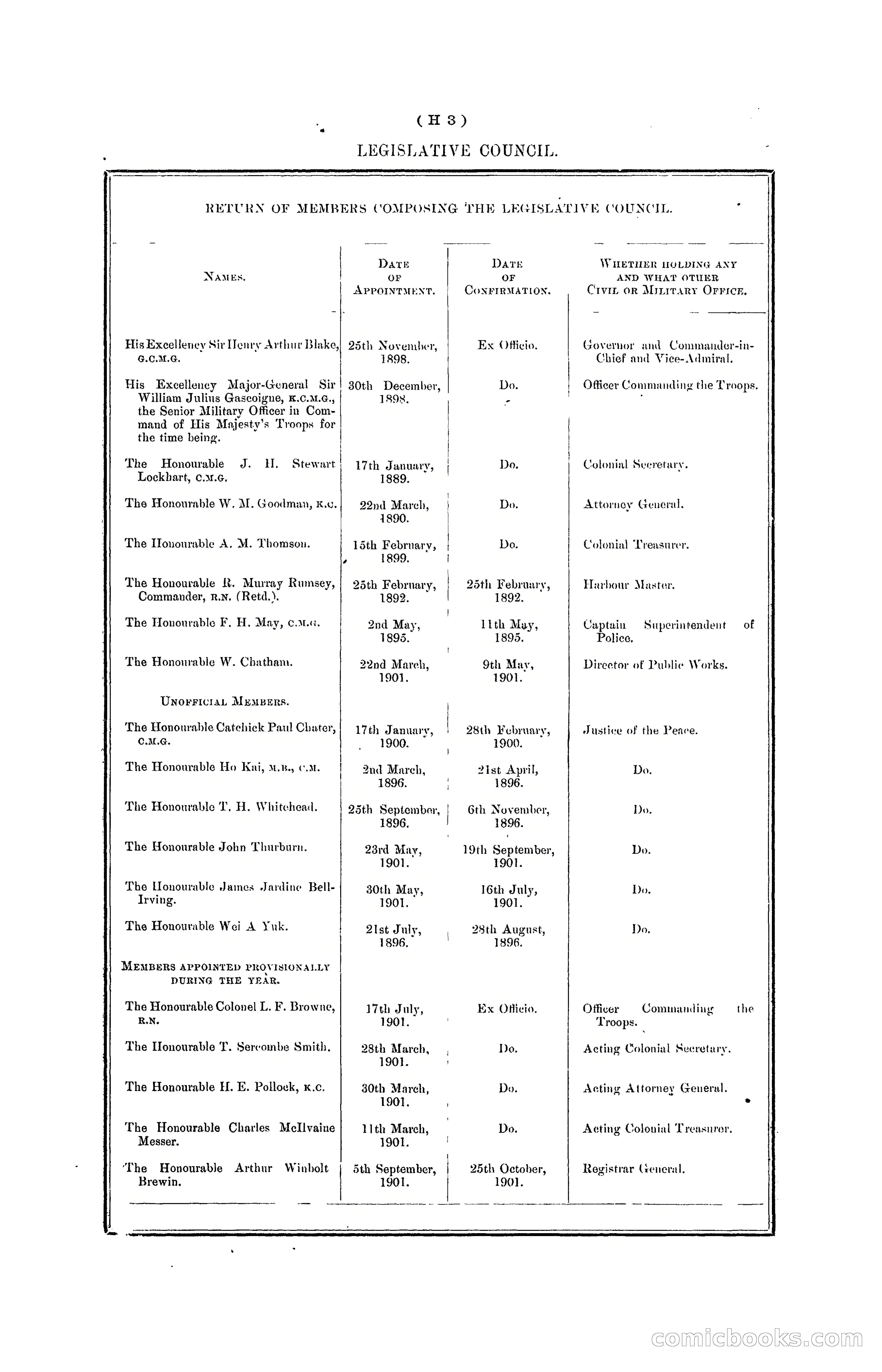 Hong Kong Blue Book for the Year, 1901 — page 99 of 370