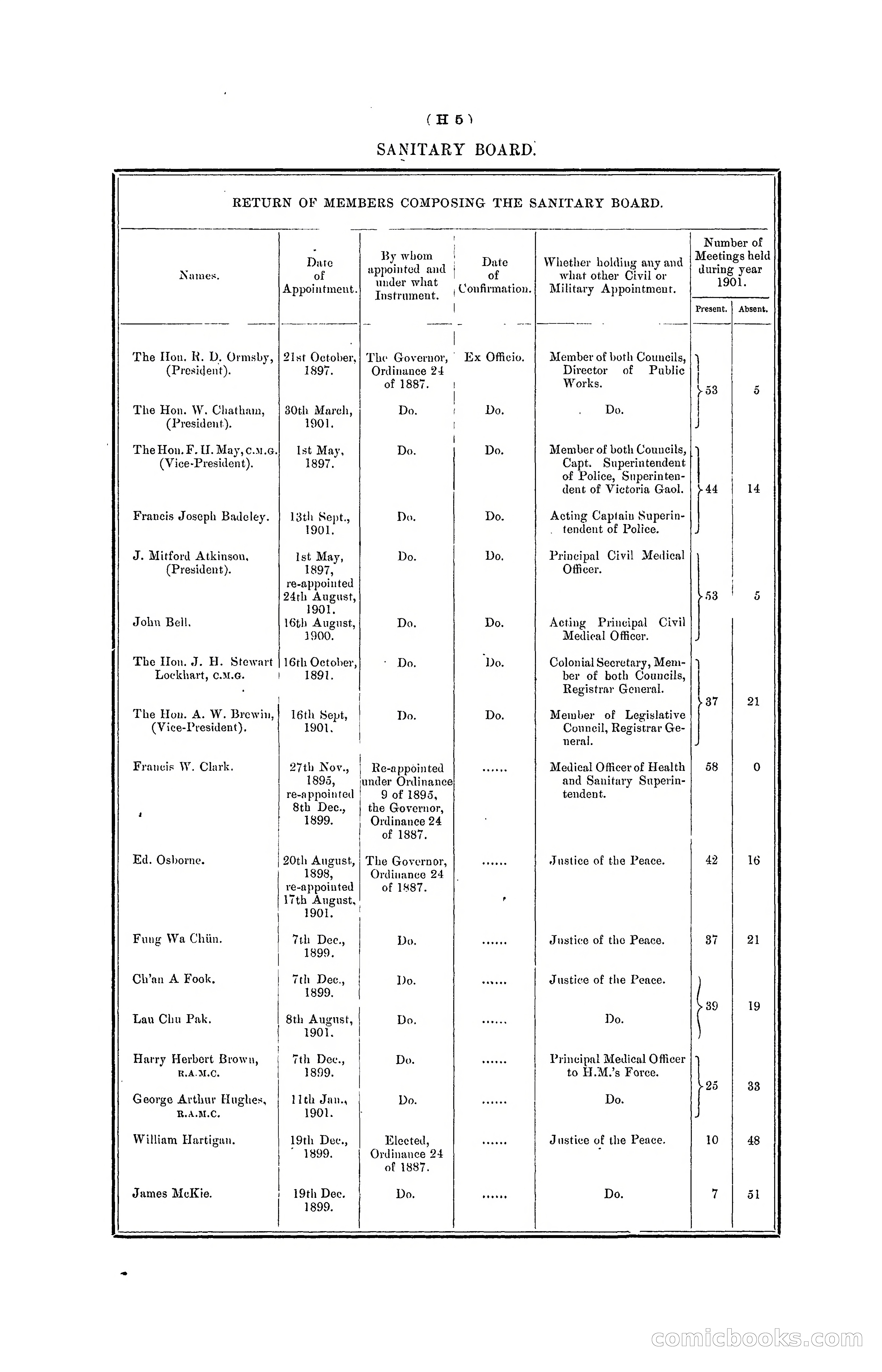 Hong Kong Blue Book for the Year, 1901 — page 101 of 370