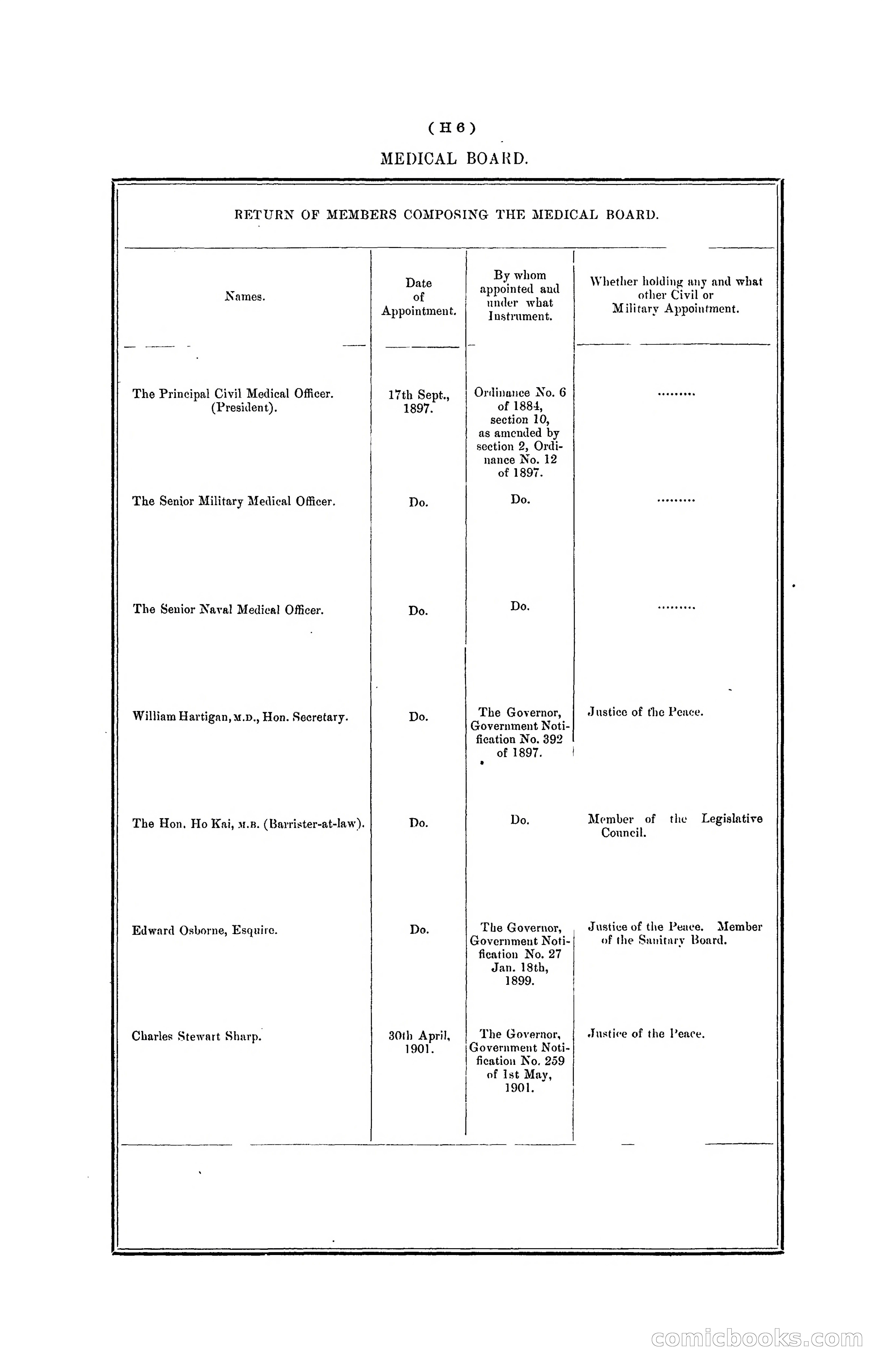 Hong Kong Blue Book for the Year, 1901 — page 102 of 370